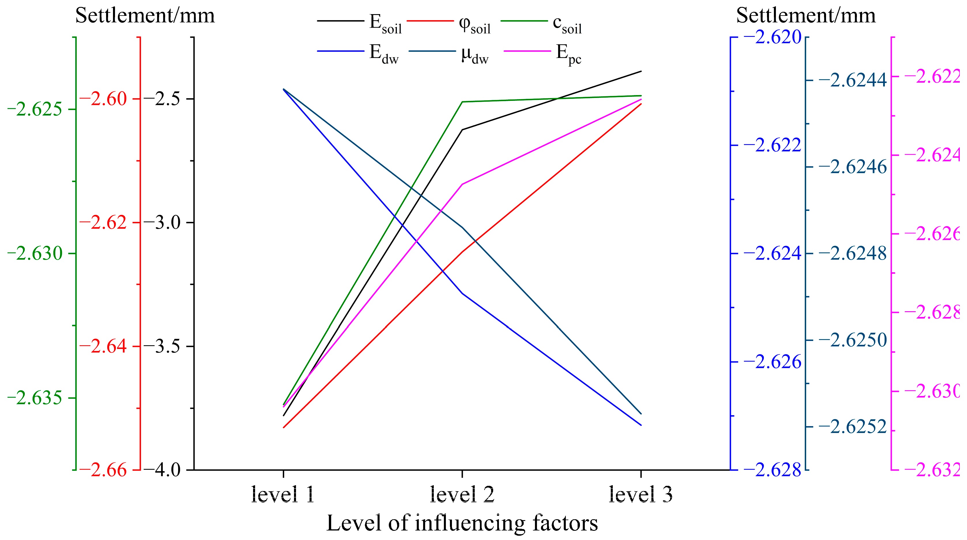 Buildings 13 02014 g005