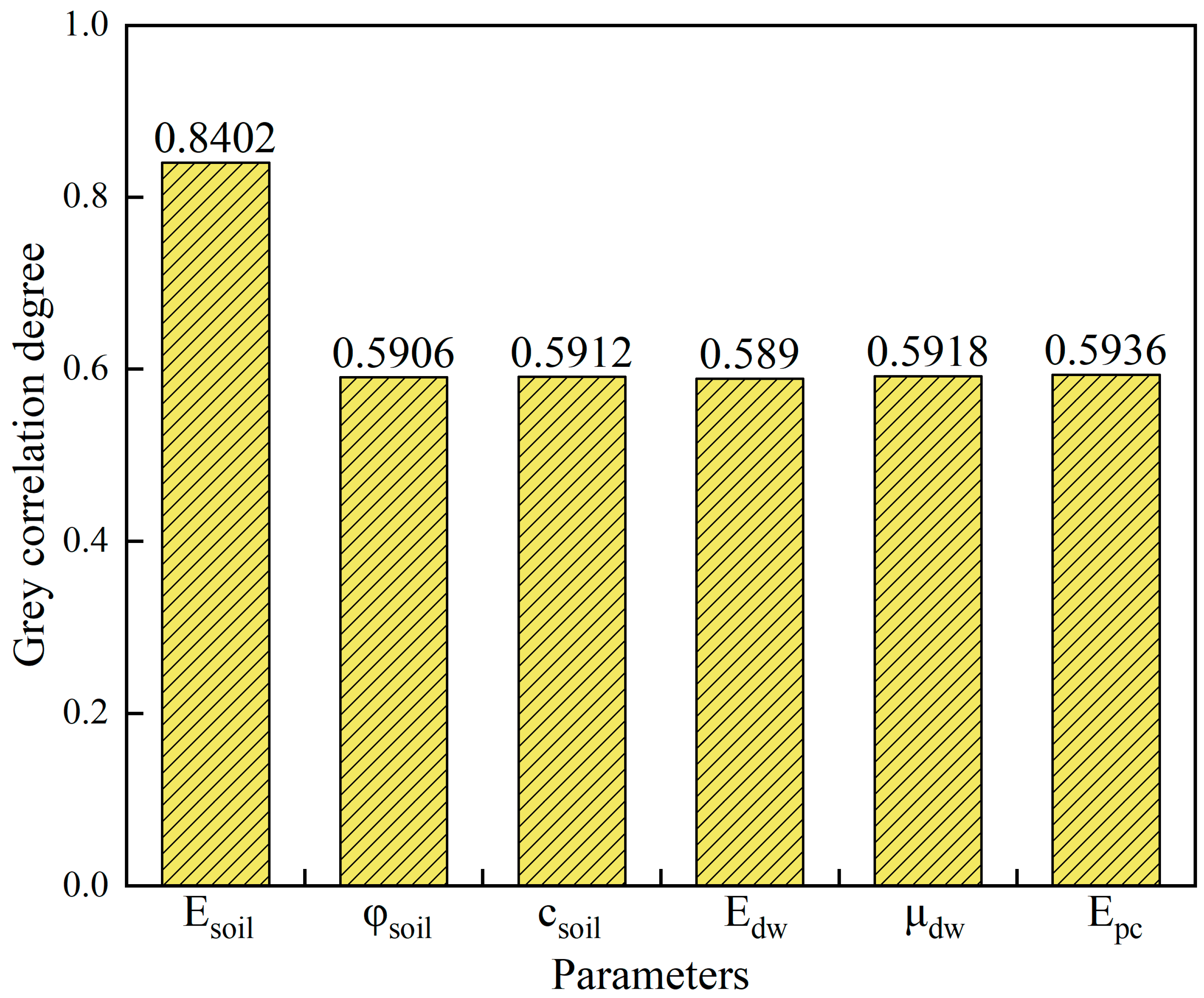 Buildings 13 02014 g006