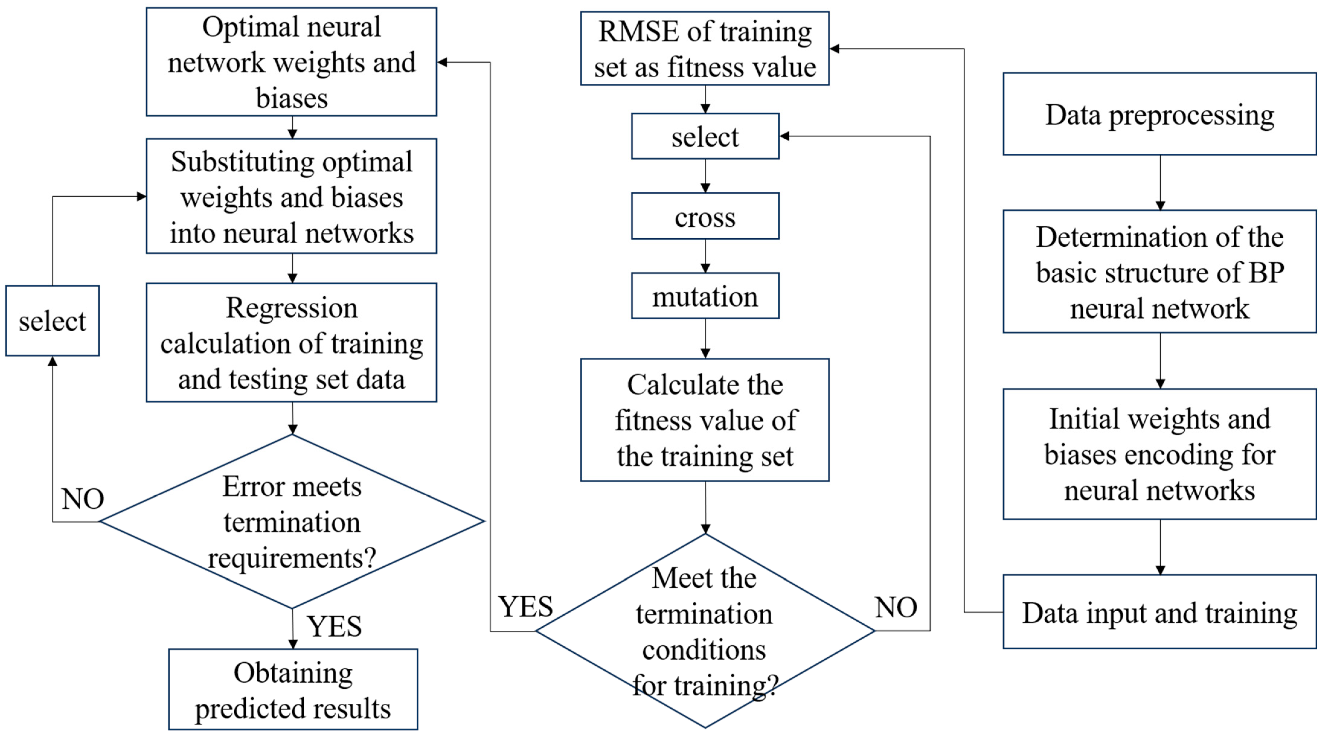 Buildings 13 02014 g008