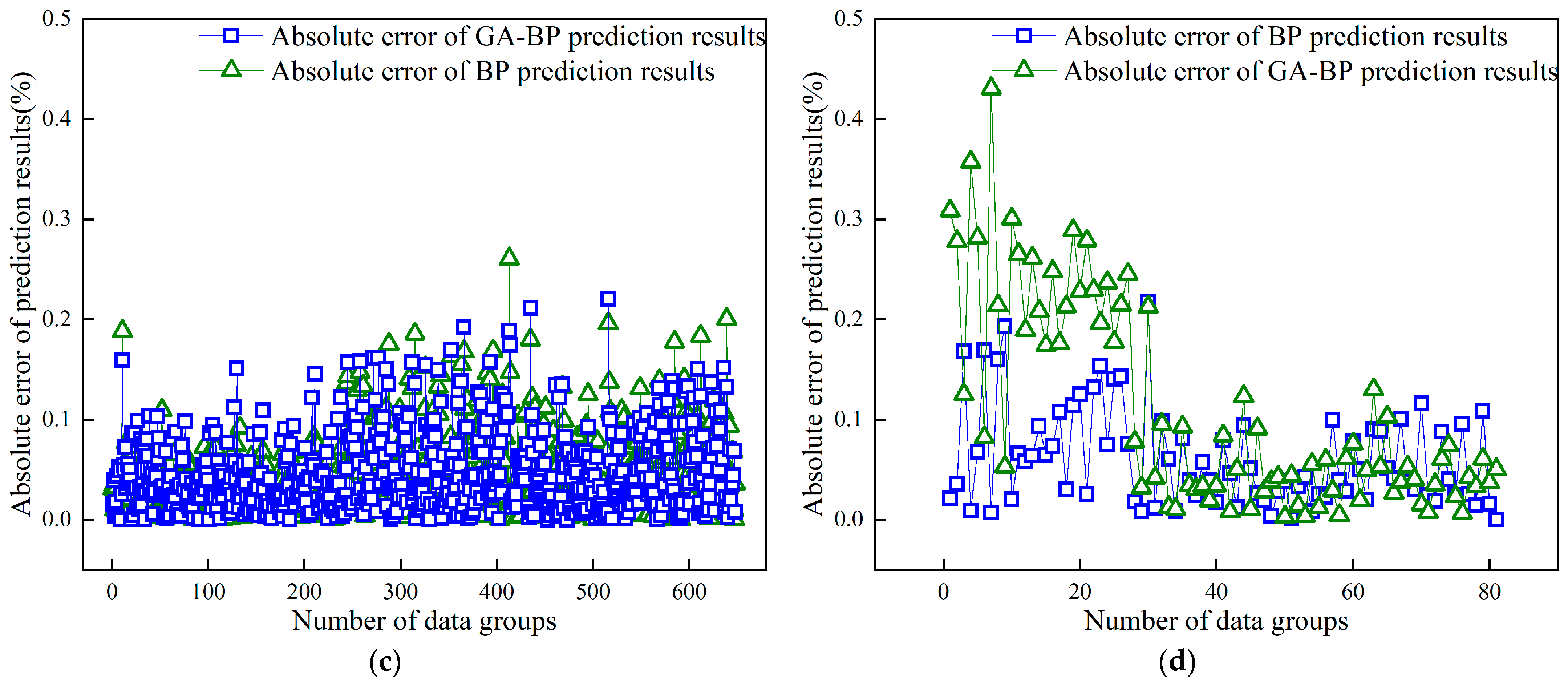 Buildings 13 02014 g010b