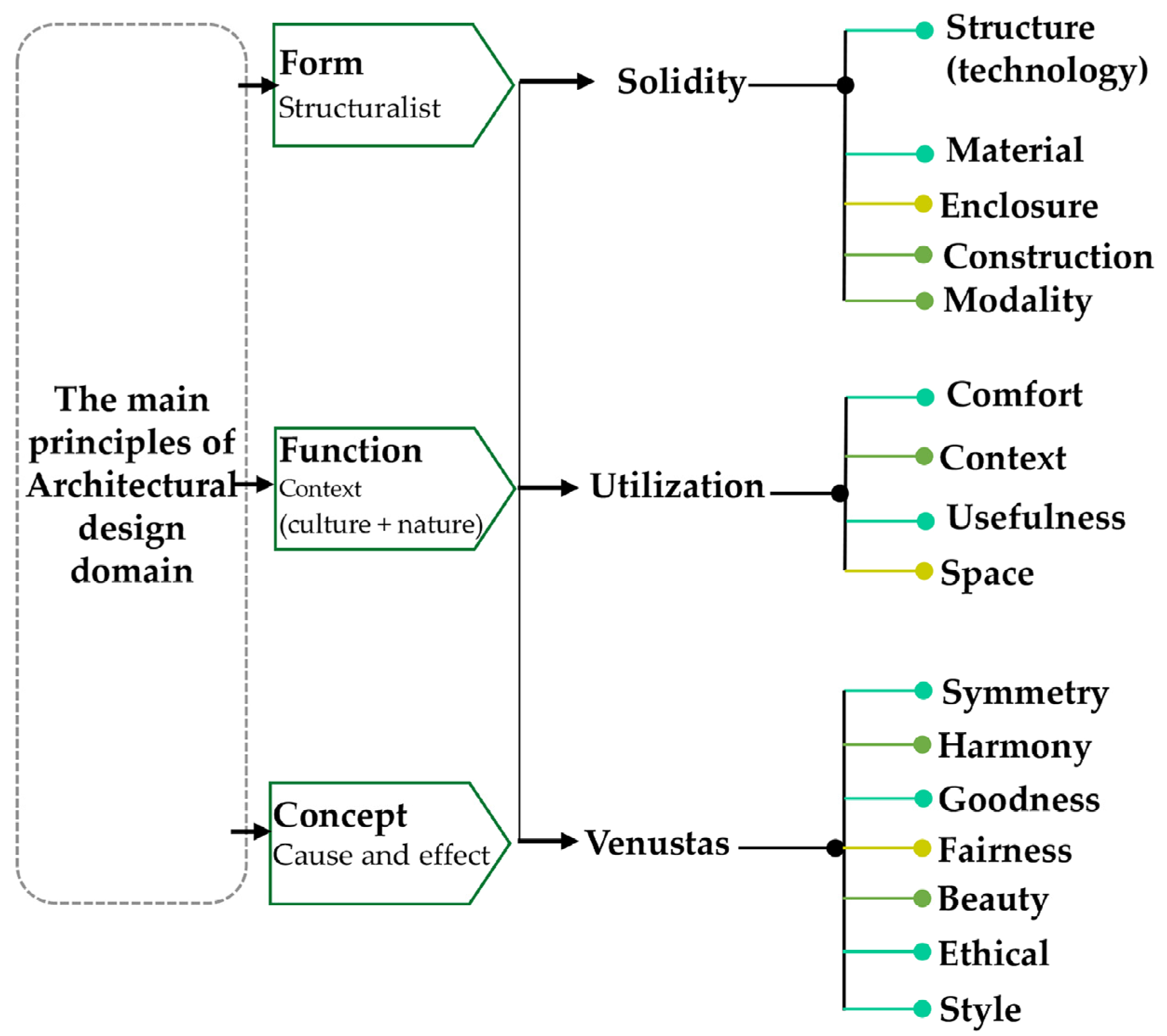 Buildings 13 02015 g002