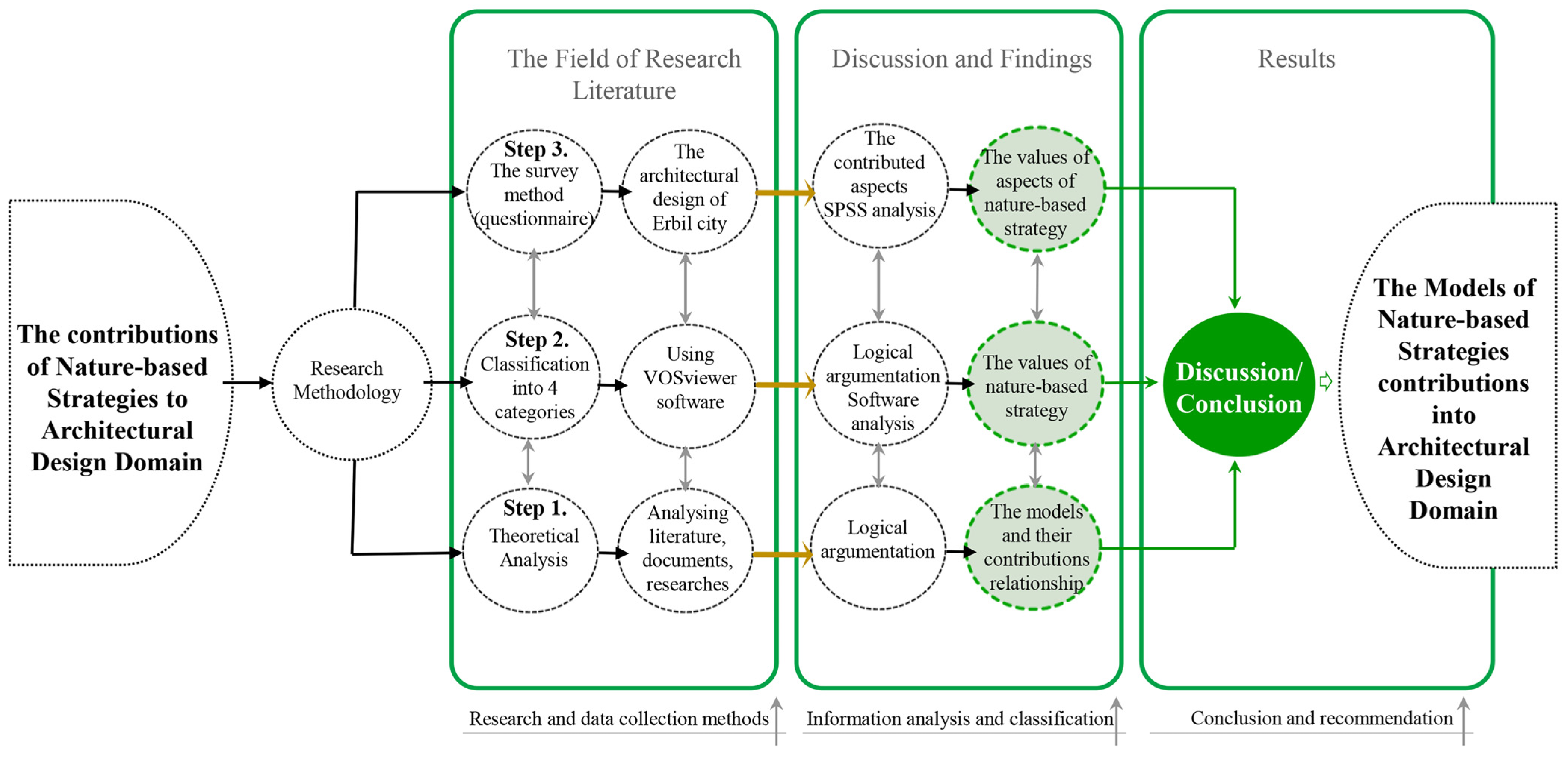 Buildings 13 02015 g005