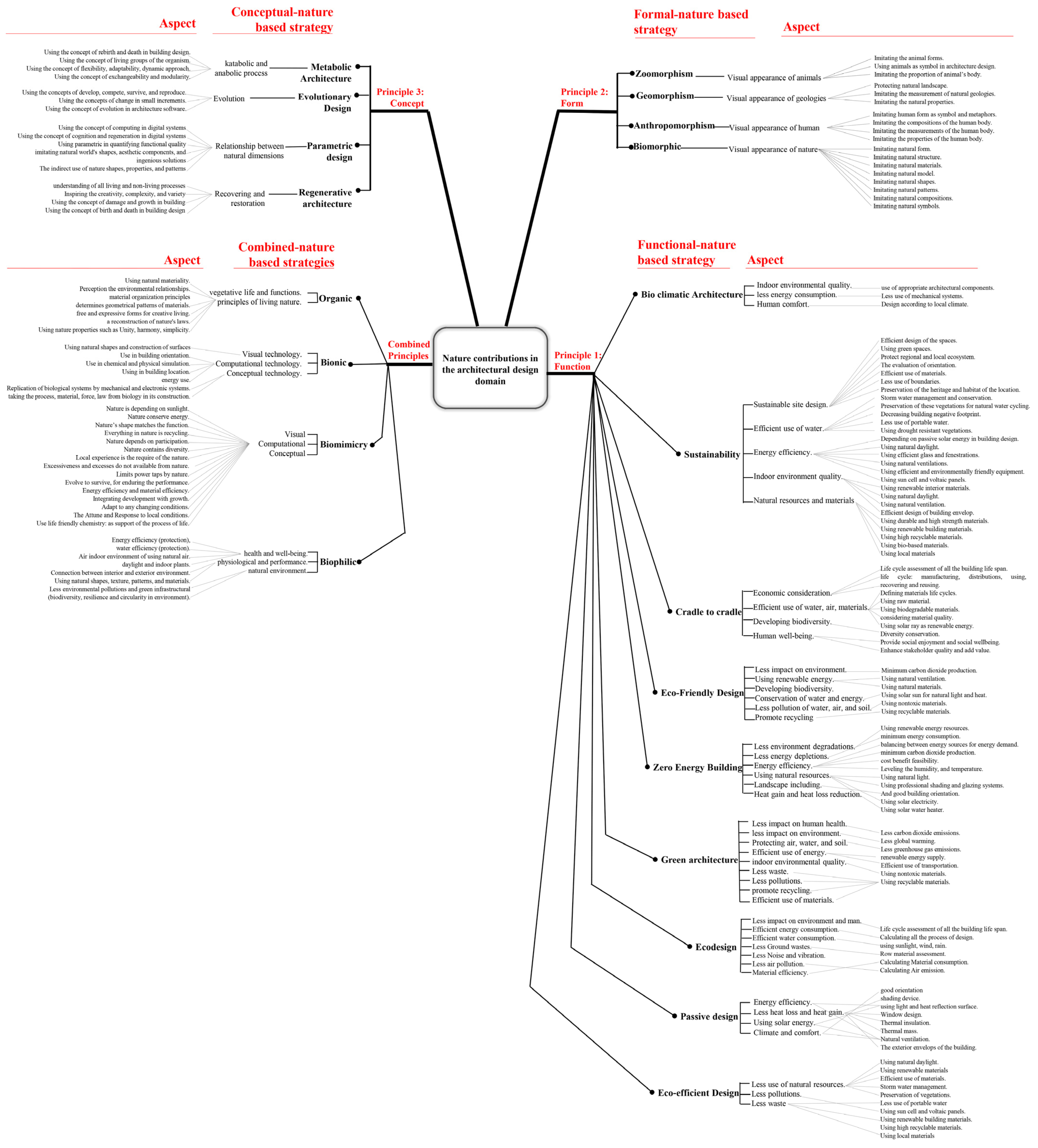 Buildings 13 02015 g006