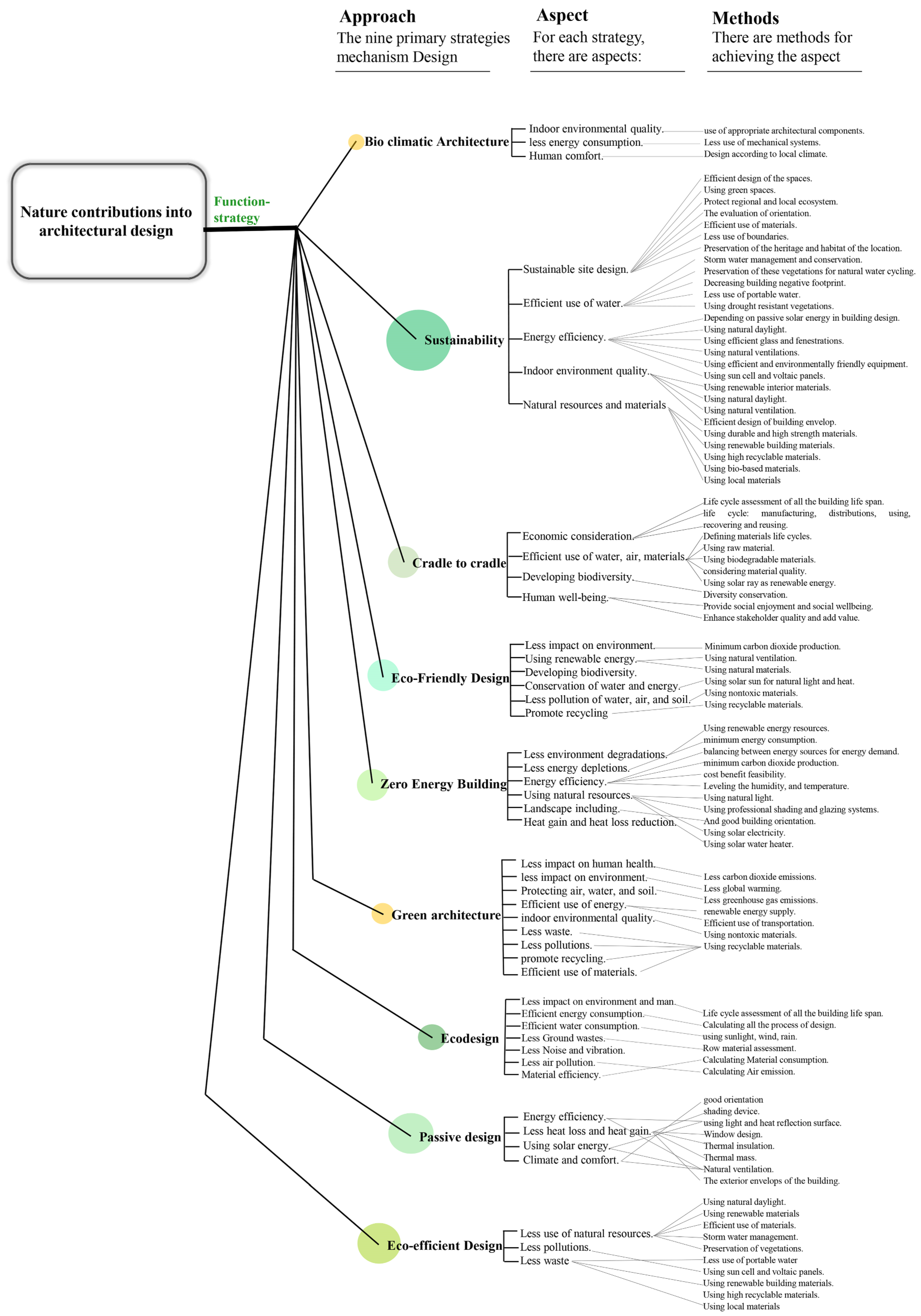 Buildings 13 02015 g007