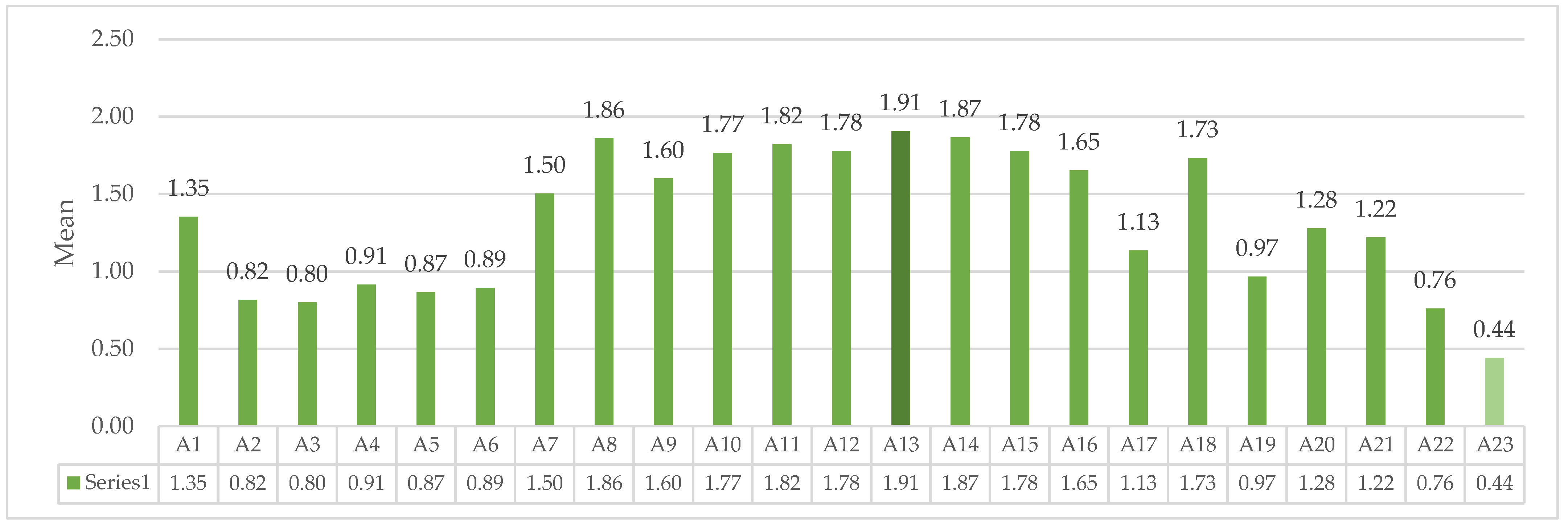 Buildings 13 02015 g011