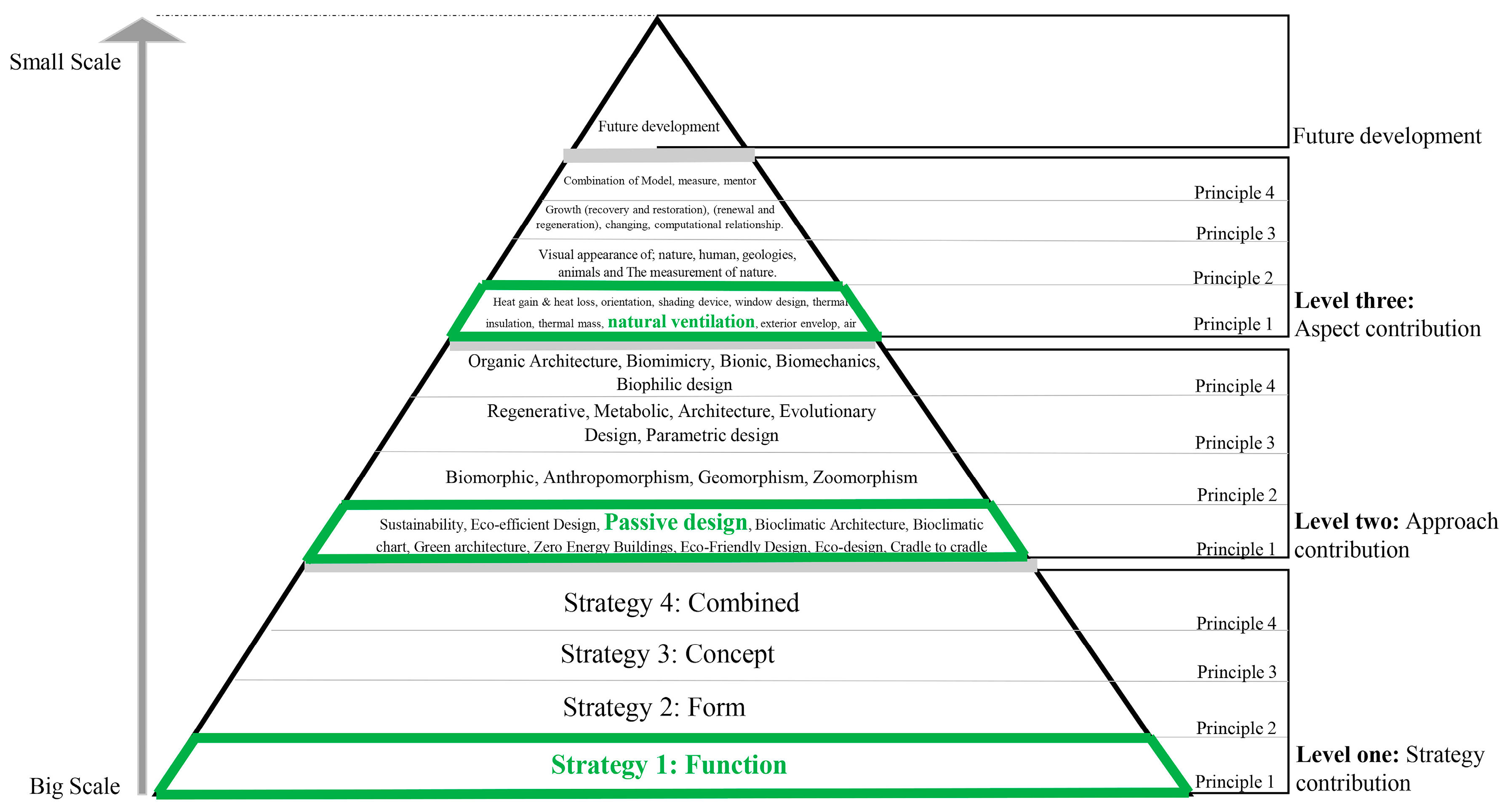 Buildings 13 02015 g014