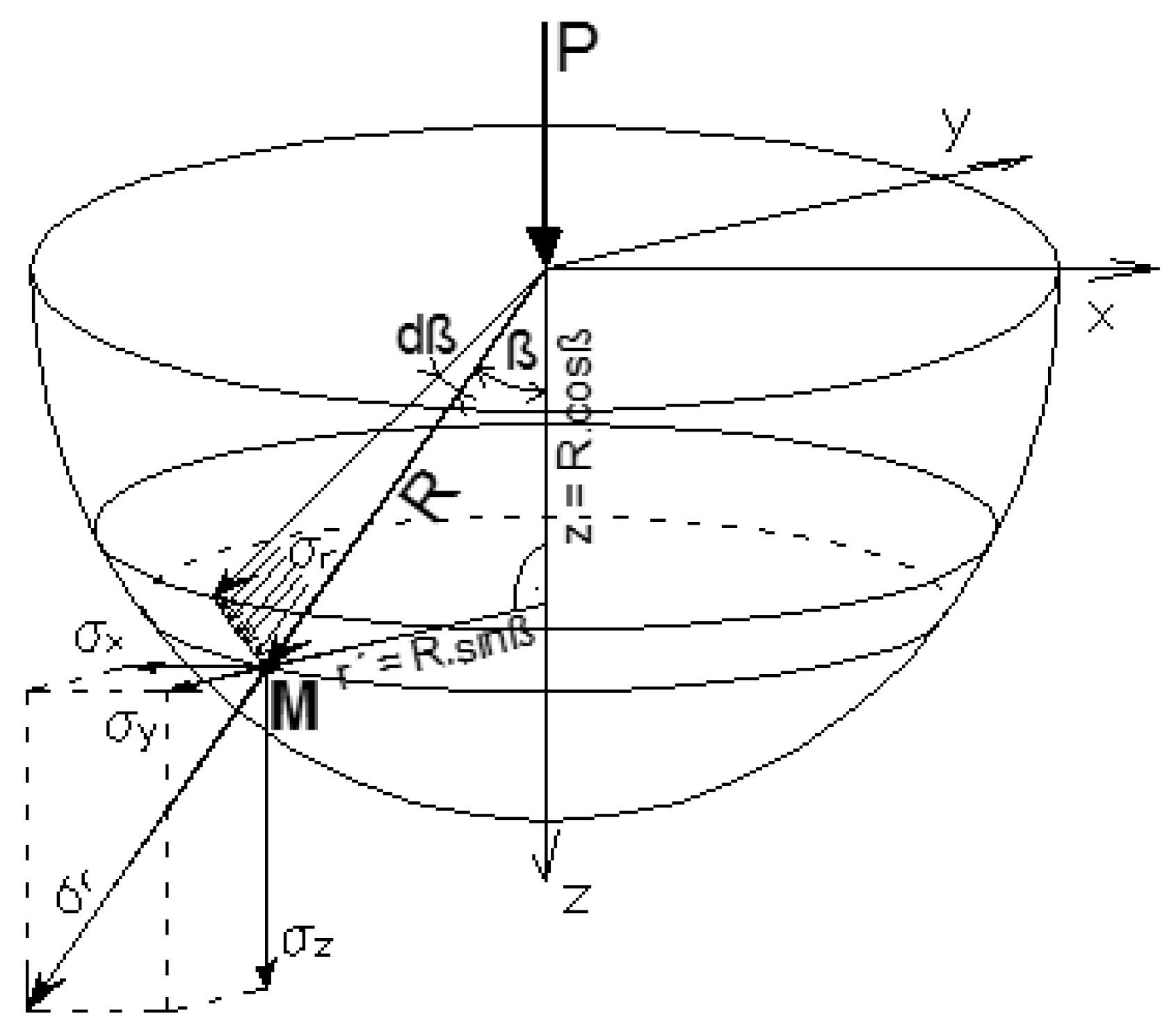 Buildings 13 02016 g002