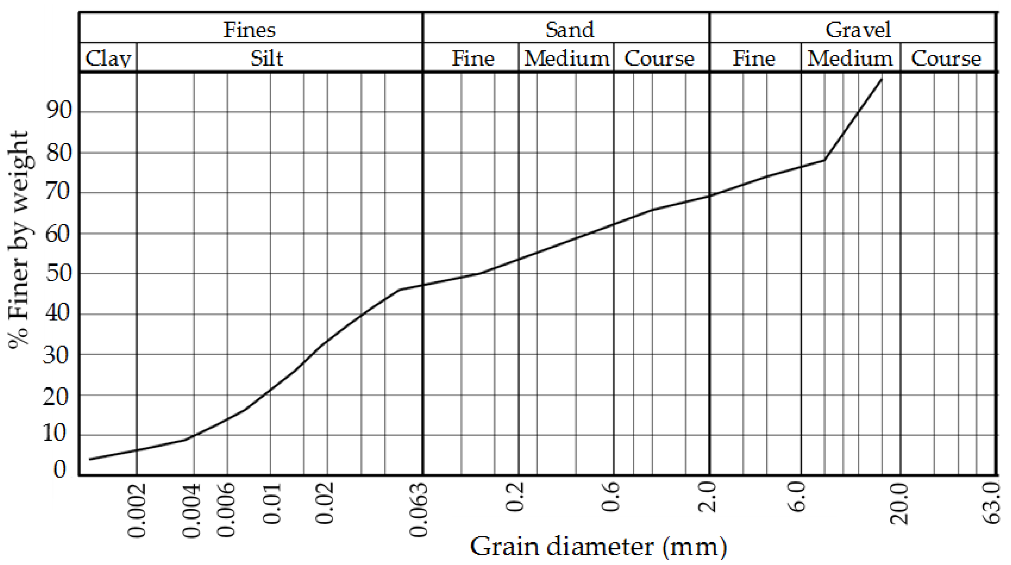 Buildings 13 02016 g007