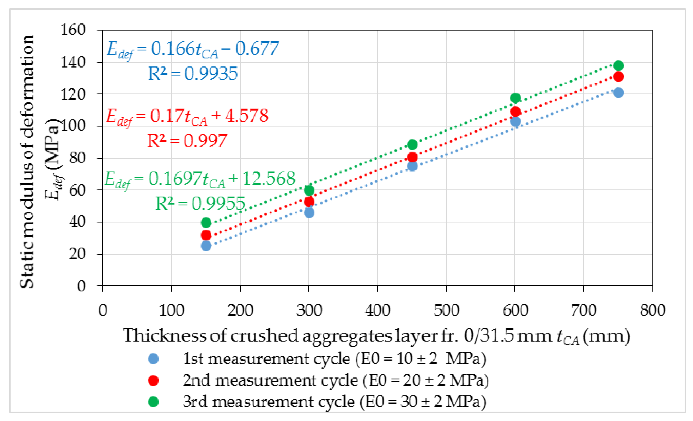 Buildings 13 02016 g011