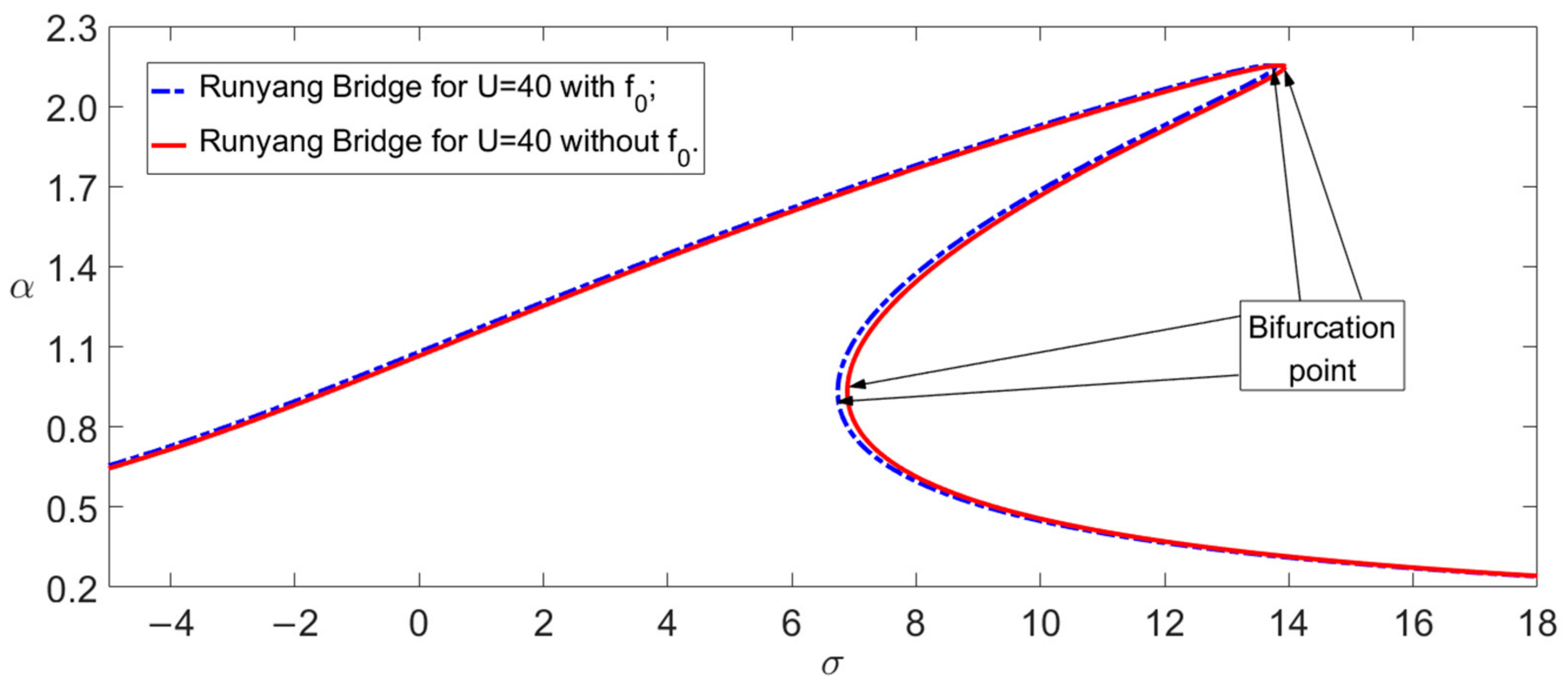 Buildings 13 02017 g005