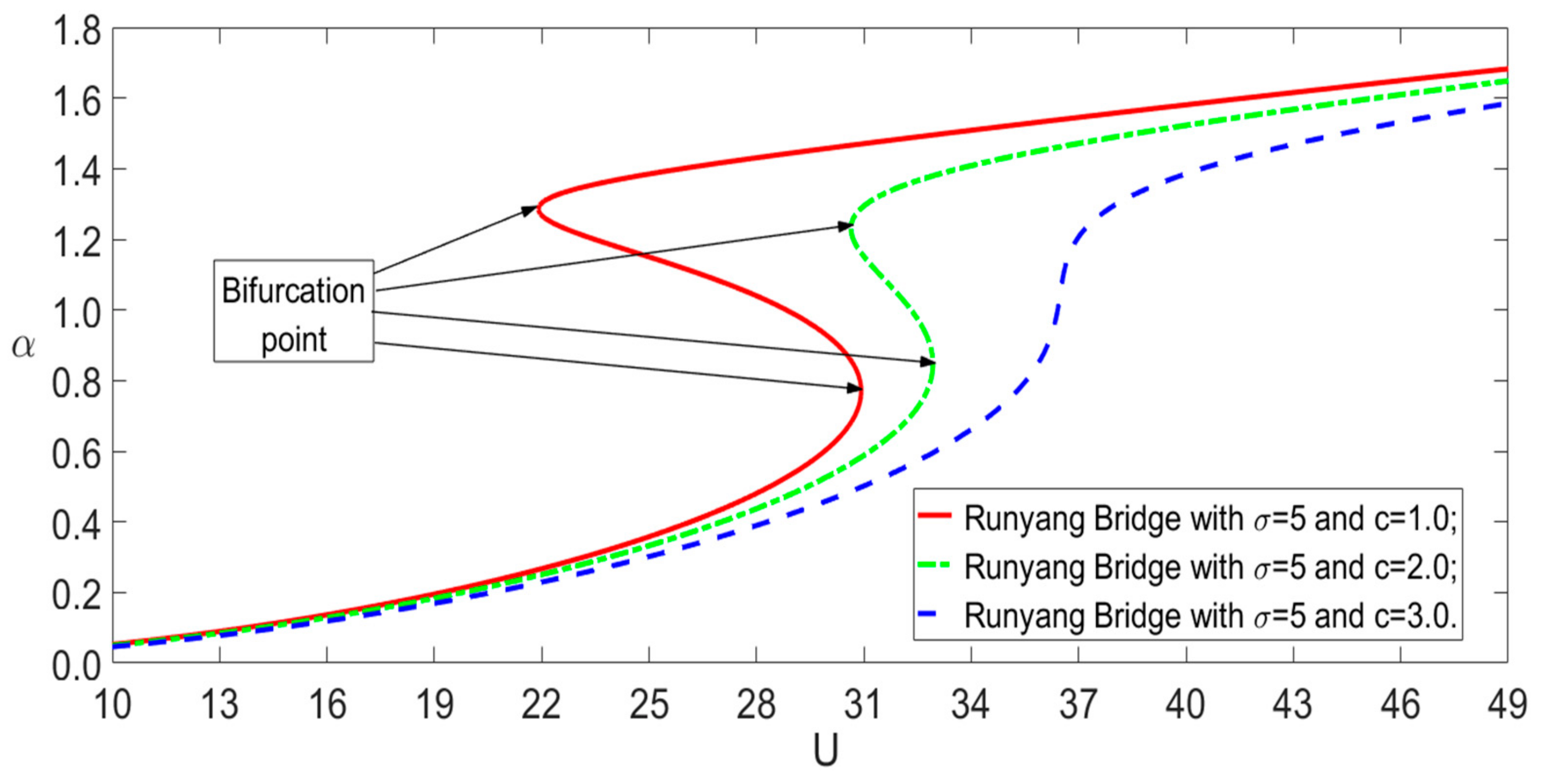 Buildings 13 02017 g007