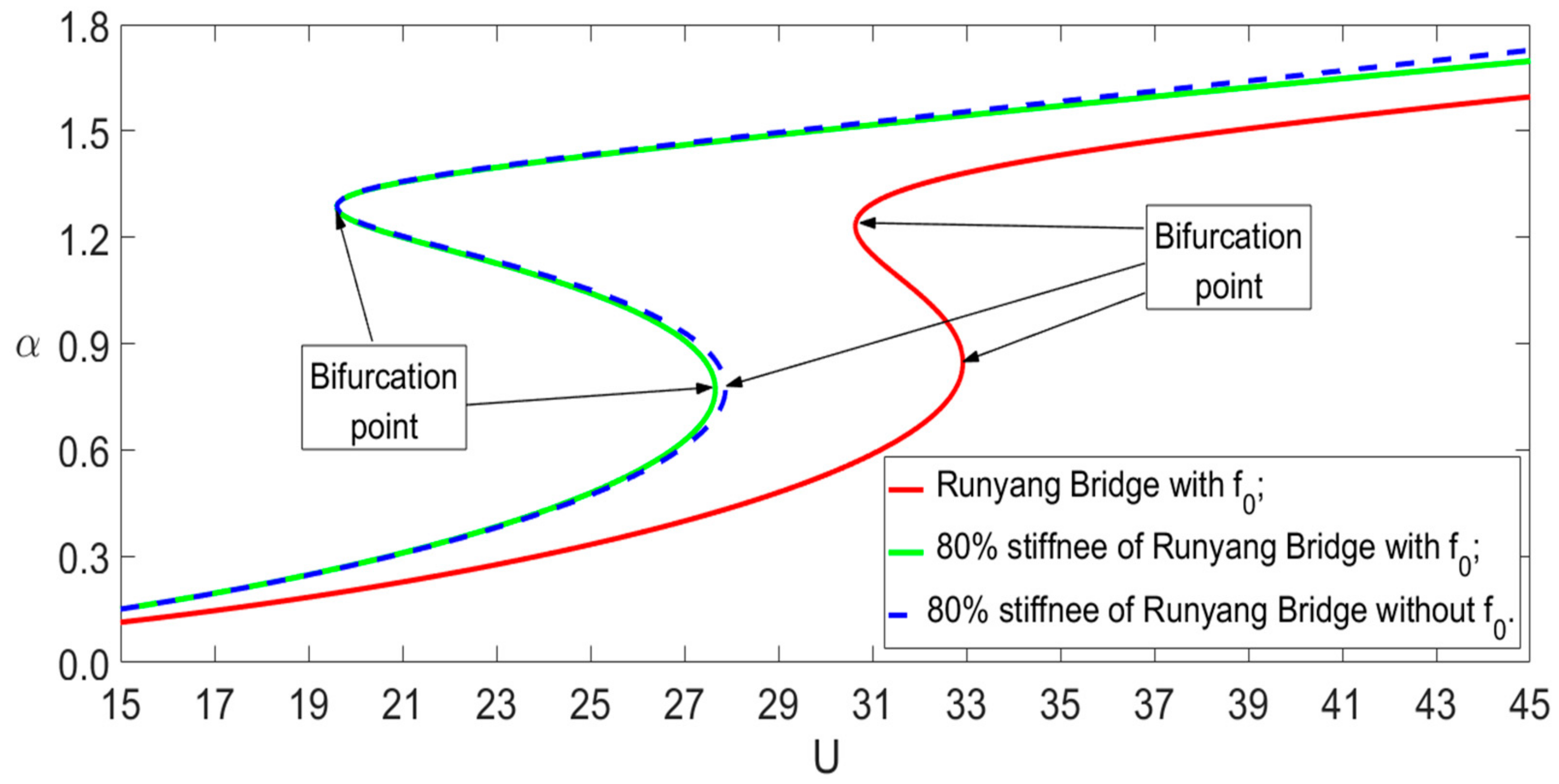 Buildings 13 02017 g008