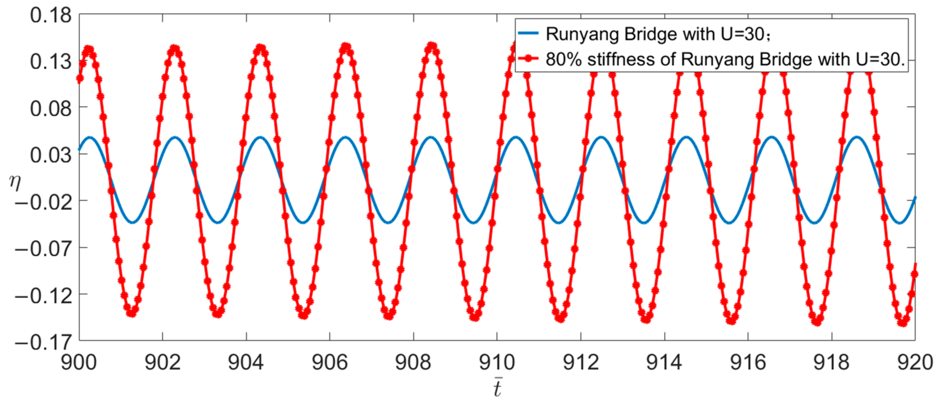 Buildings 13 02017 g010