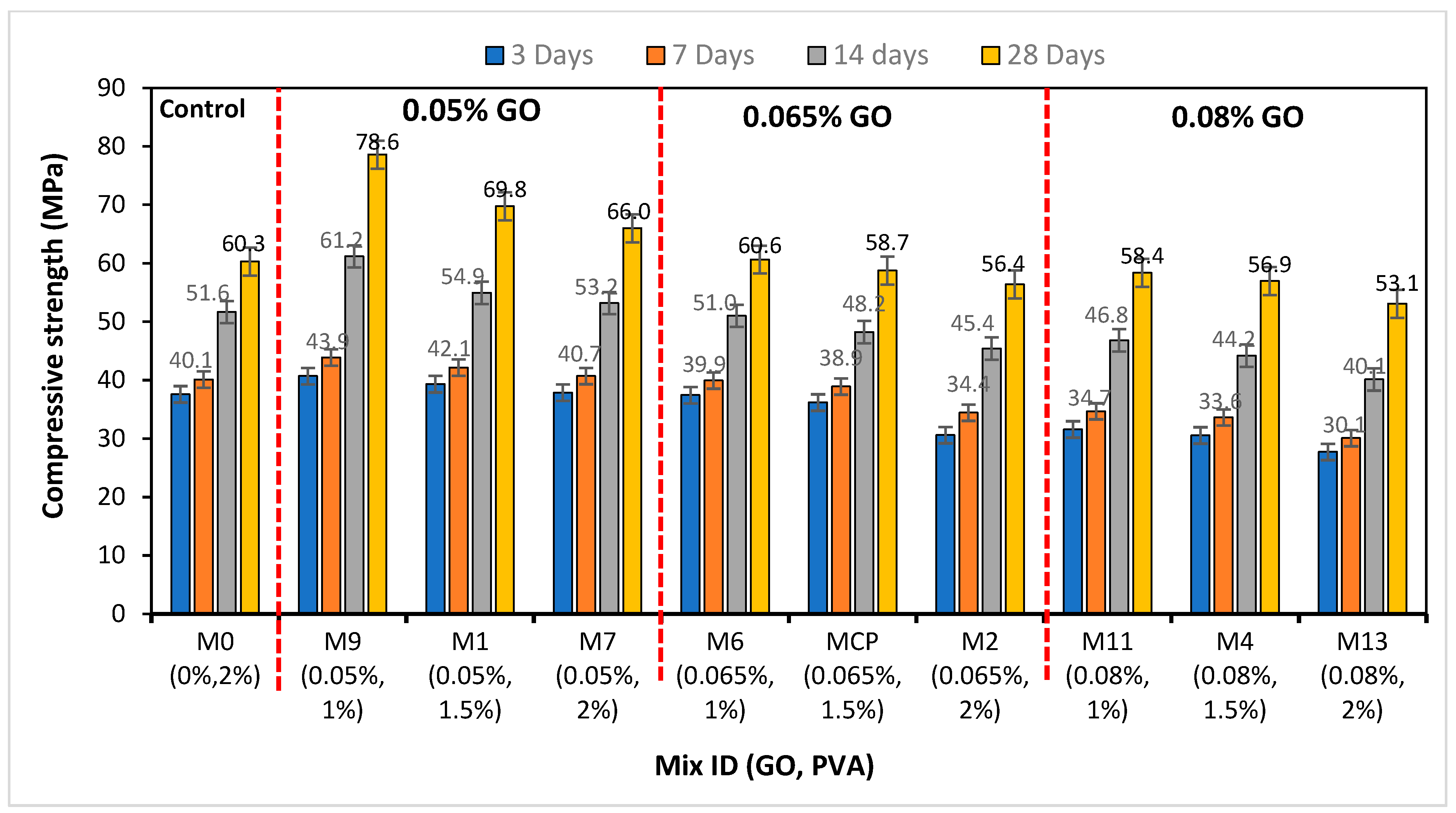 Buildings 13 02018 g003