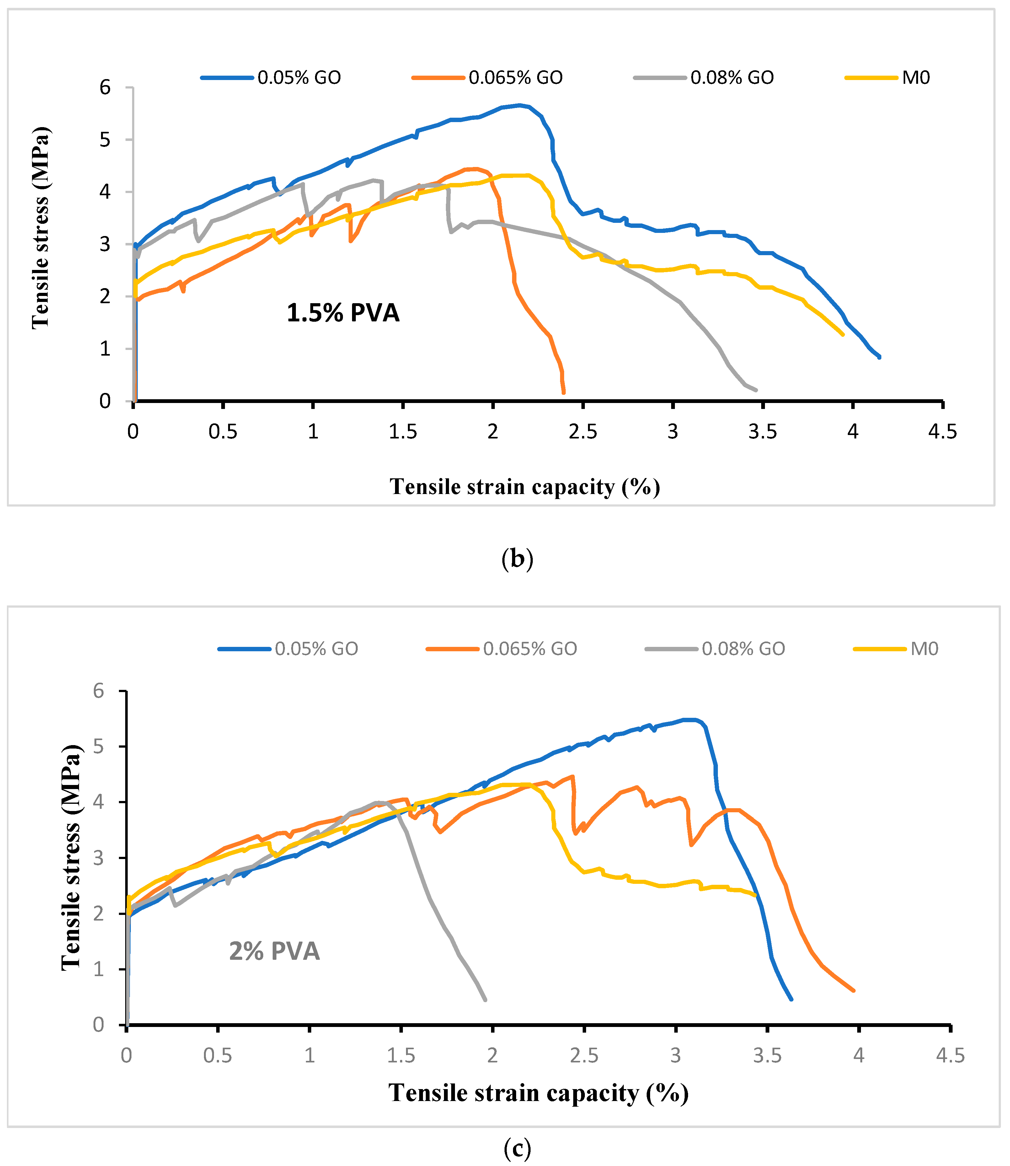 Buildings 13 02018 g005b
