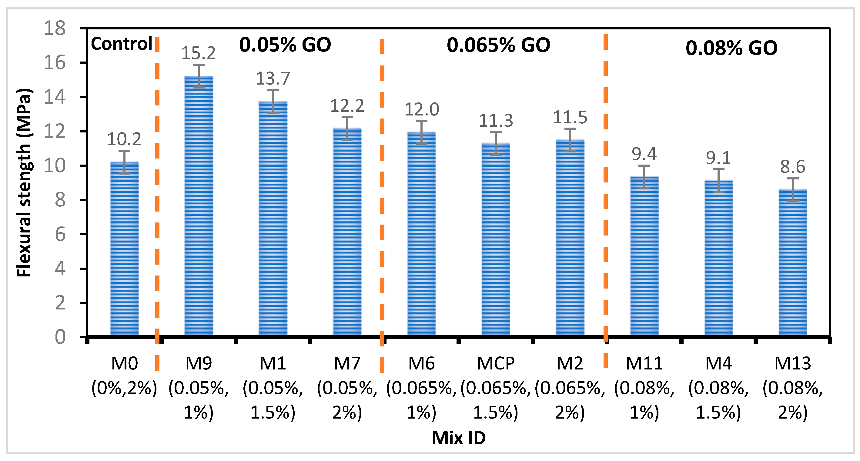 Buildings 13 02018 g006