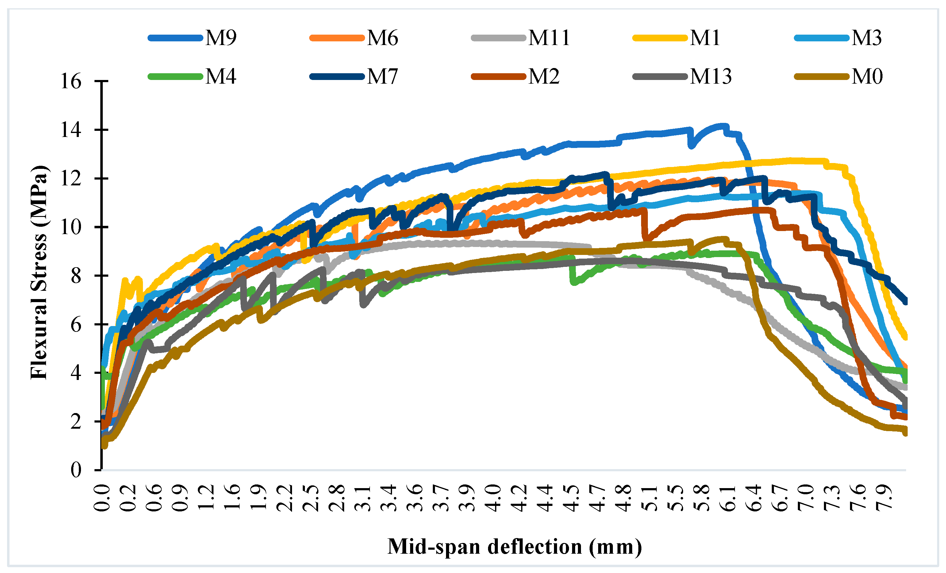 Buildings 13 02018 g007