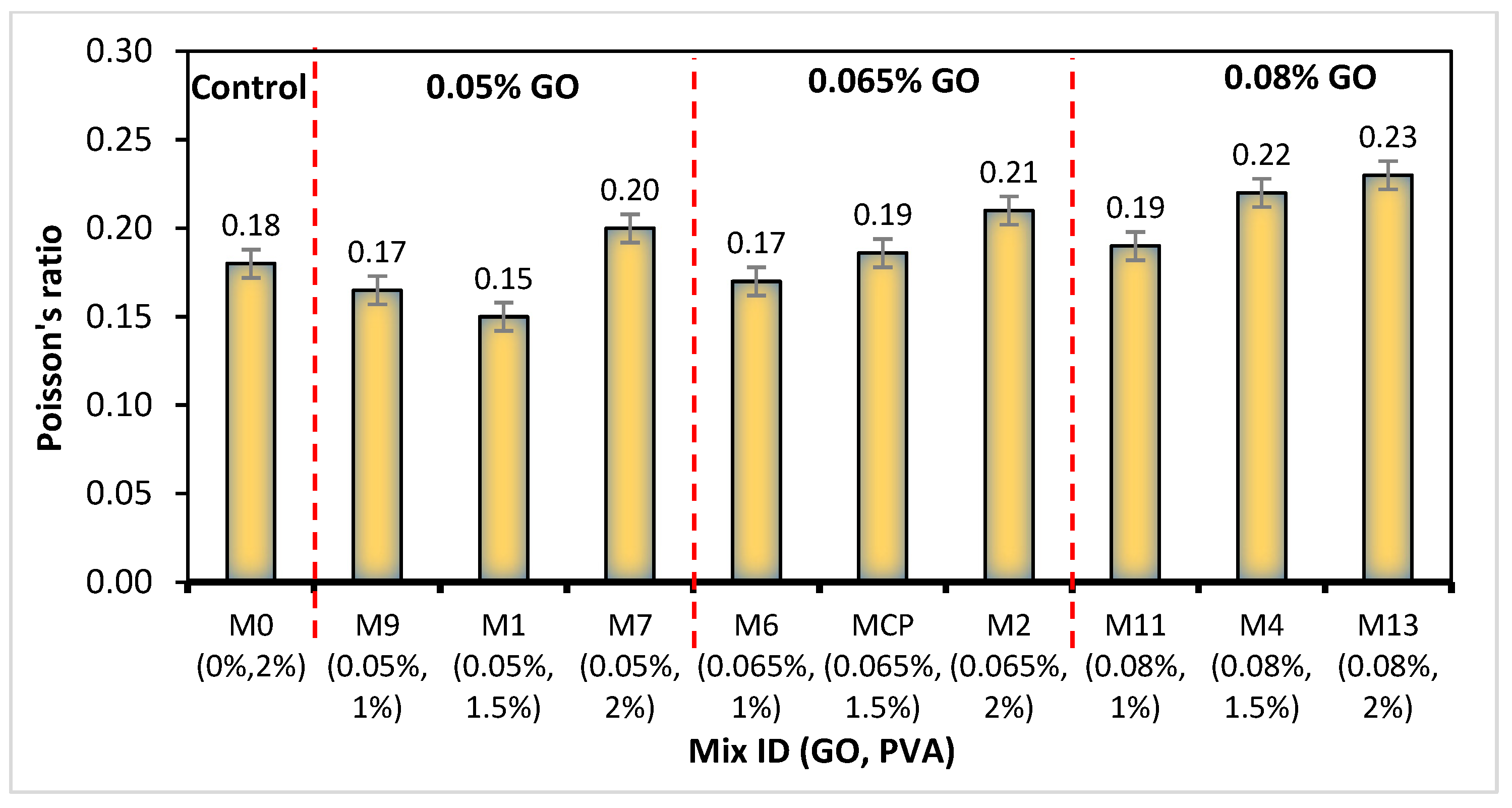 Buildings 13 02018 g010