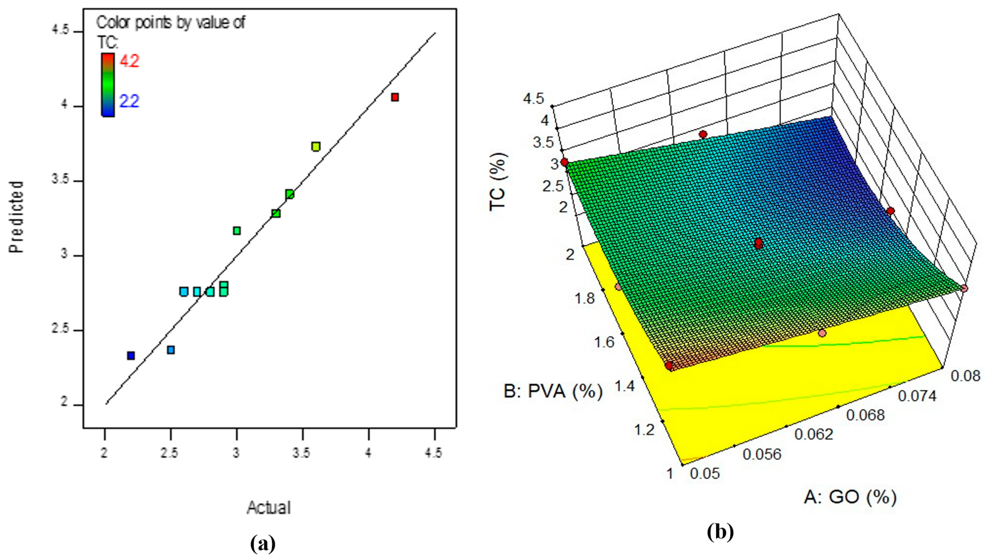 Buildings 13 02018 g016
