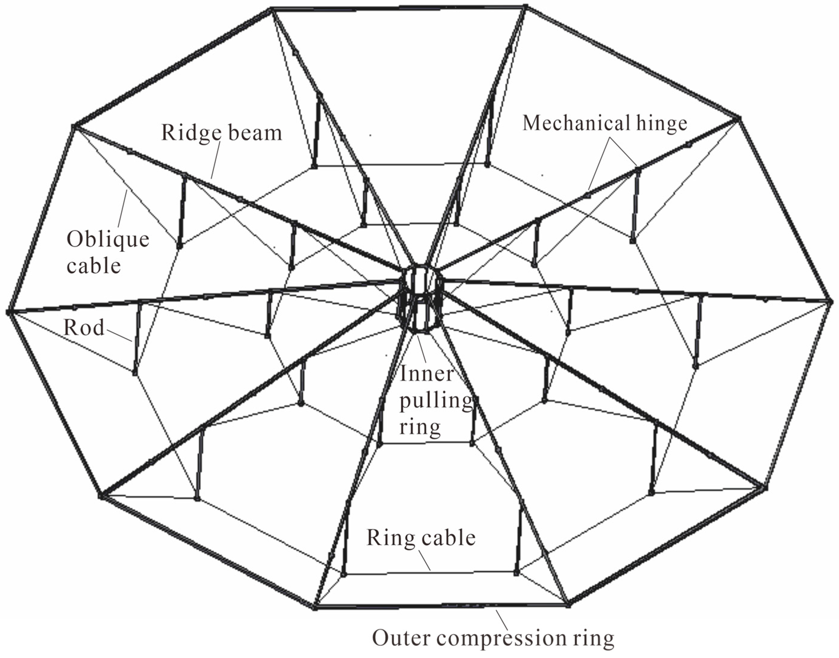 Buildings 13 02019 g001