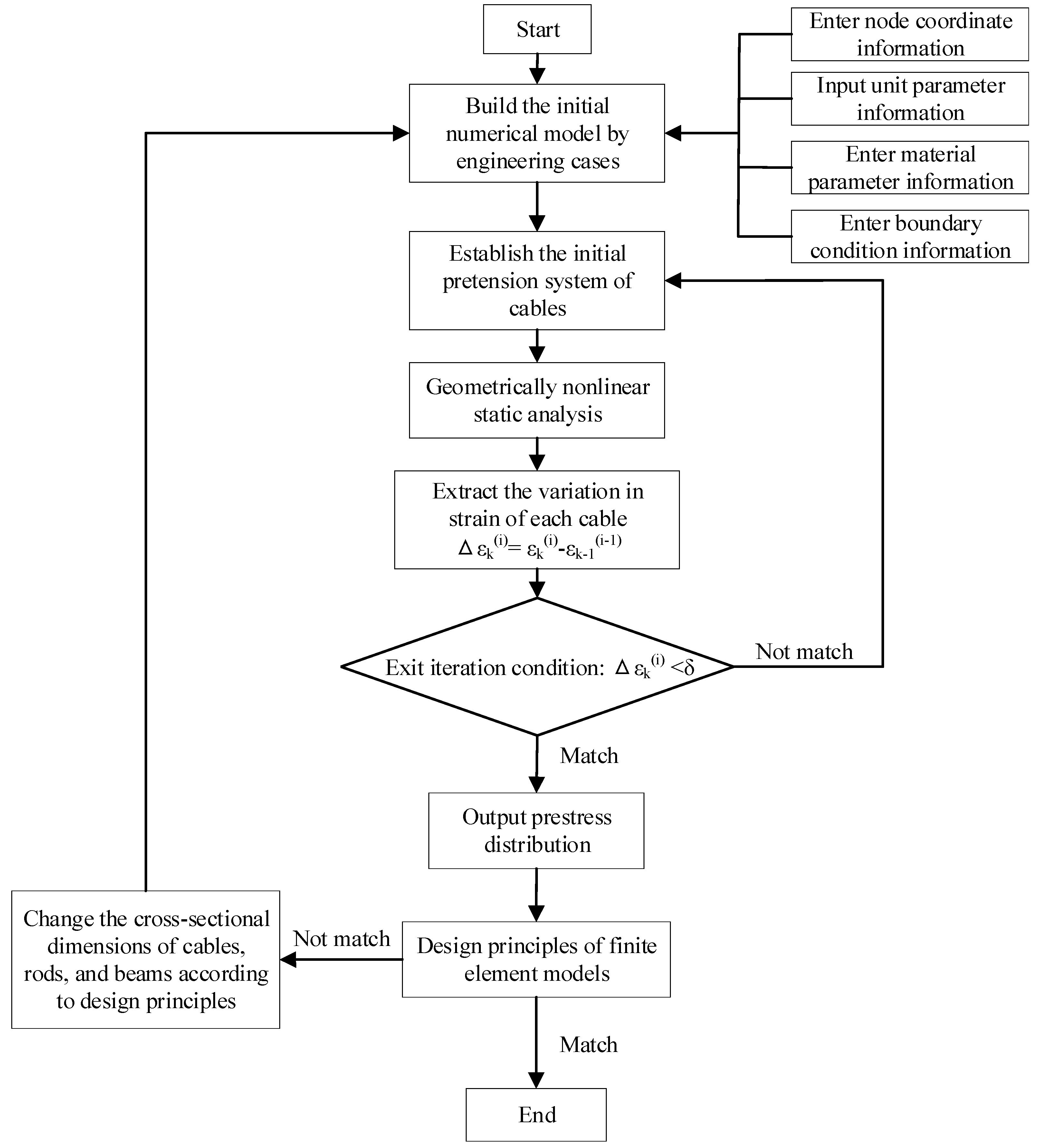 Buildings 13 02019 g002