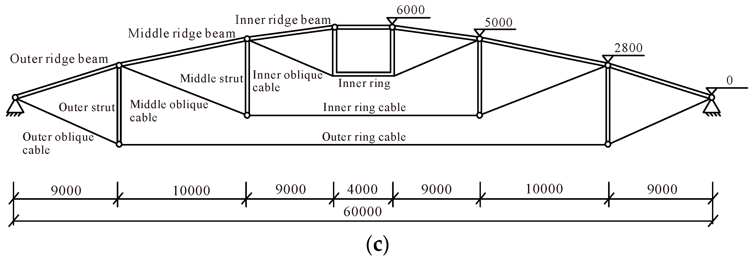 Buildings 13 02019 g004b