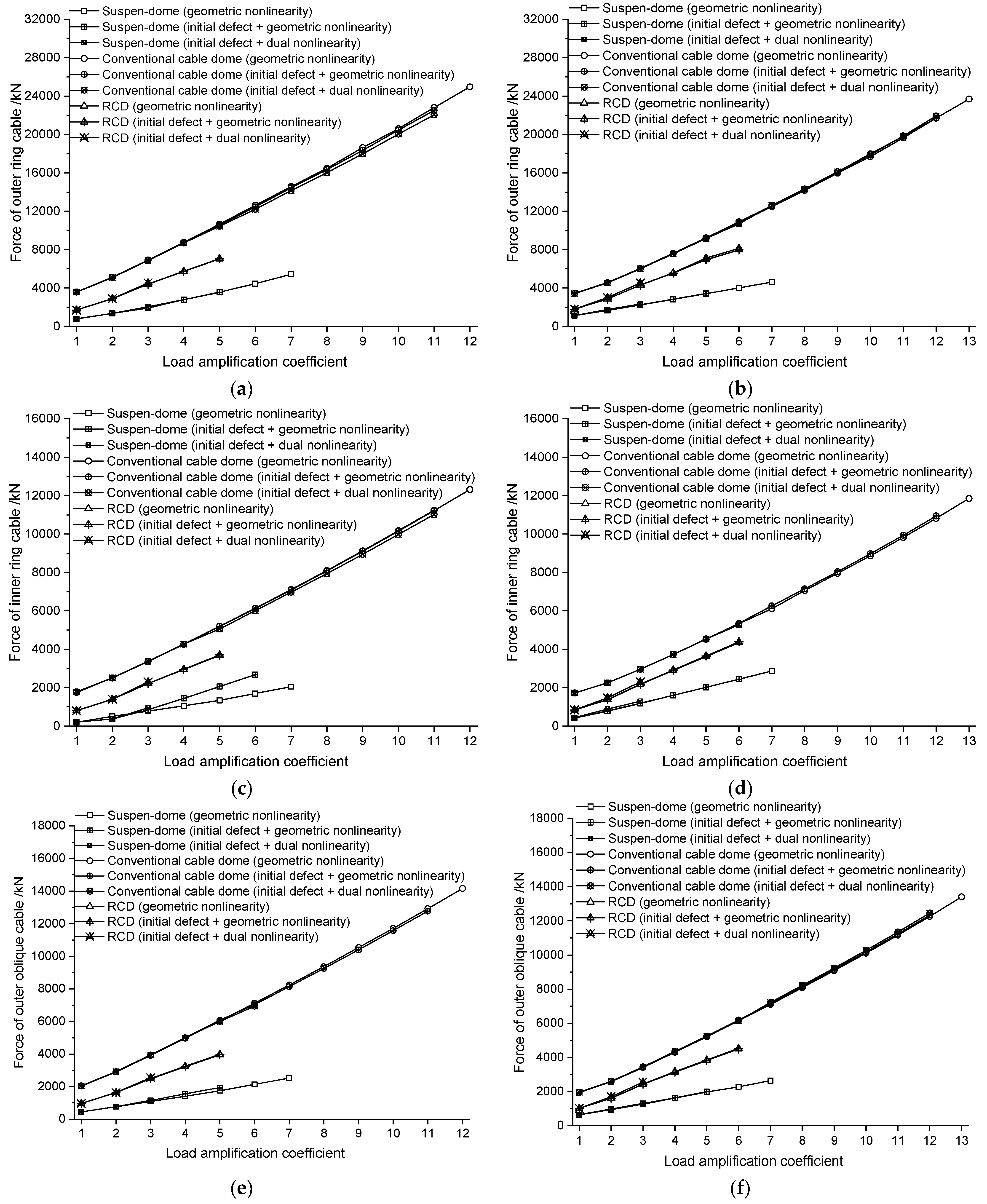 Buildings 13 02019 g006a