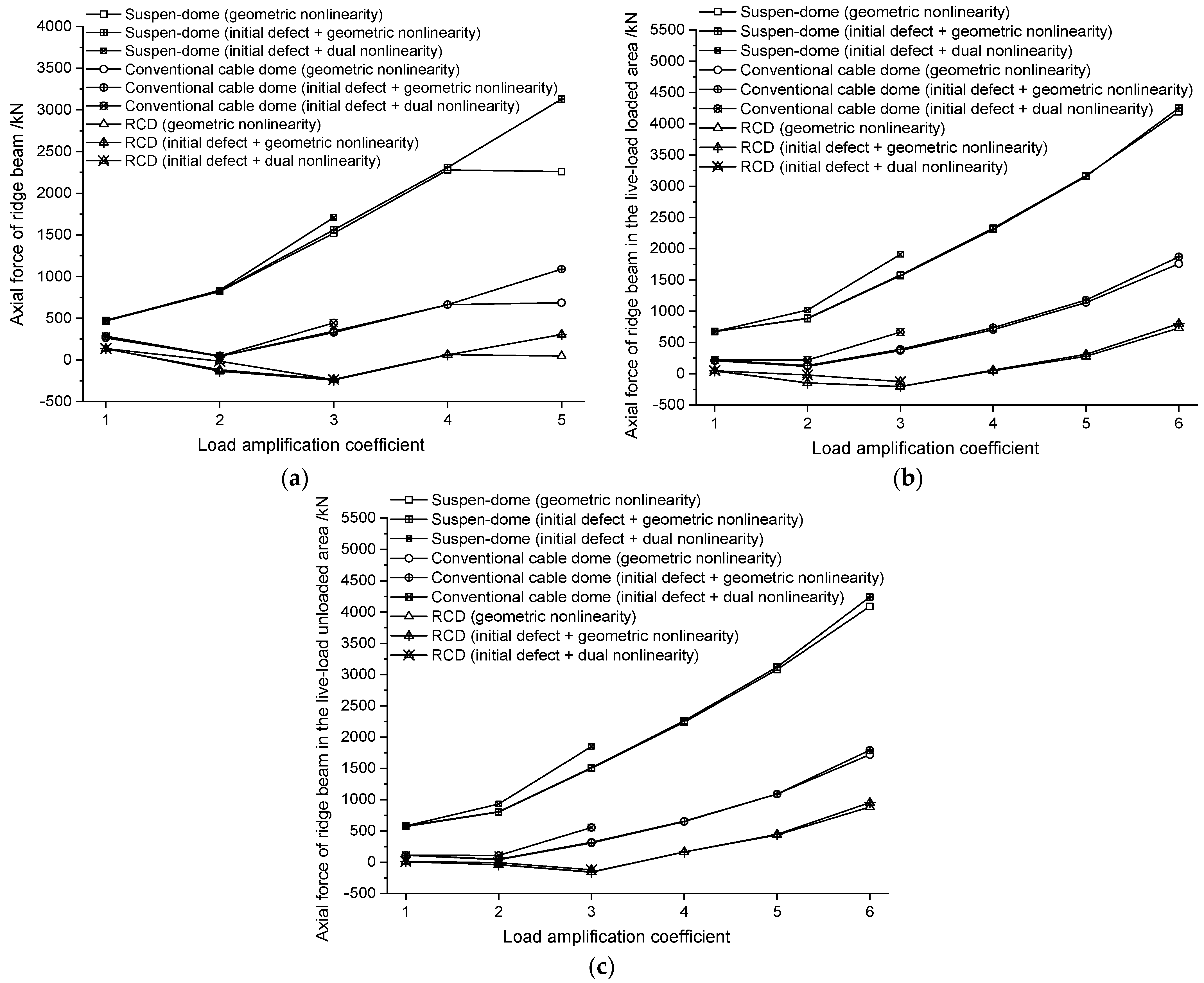 Buildings 13 02019 g007