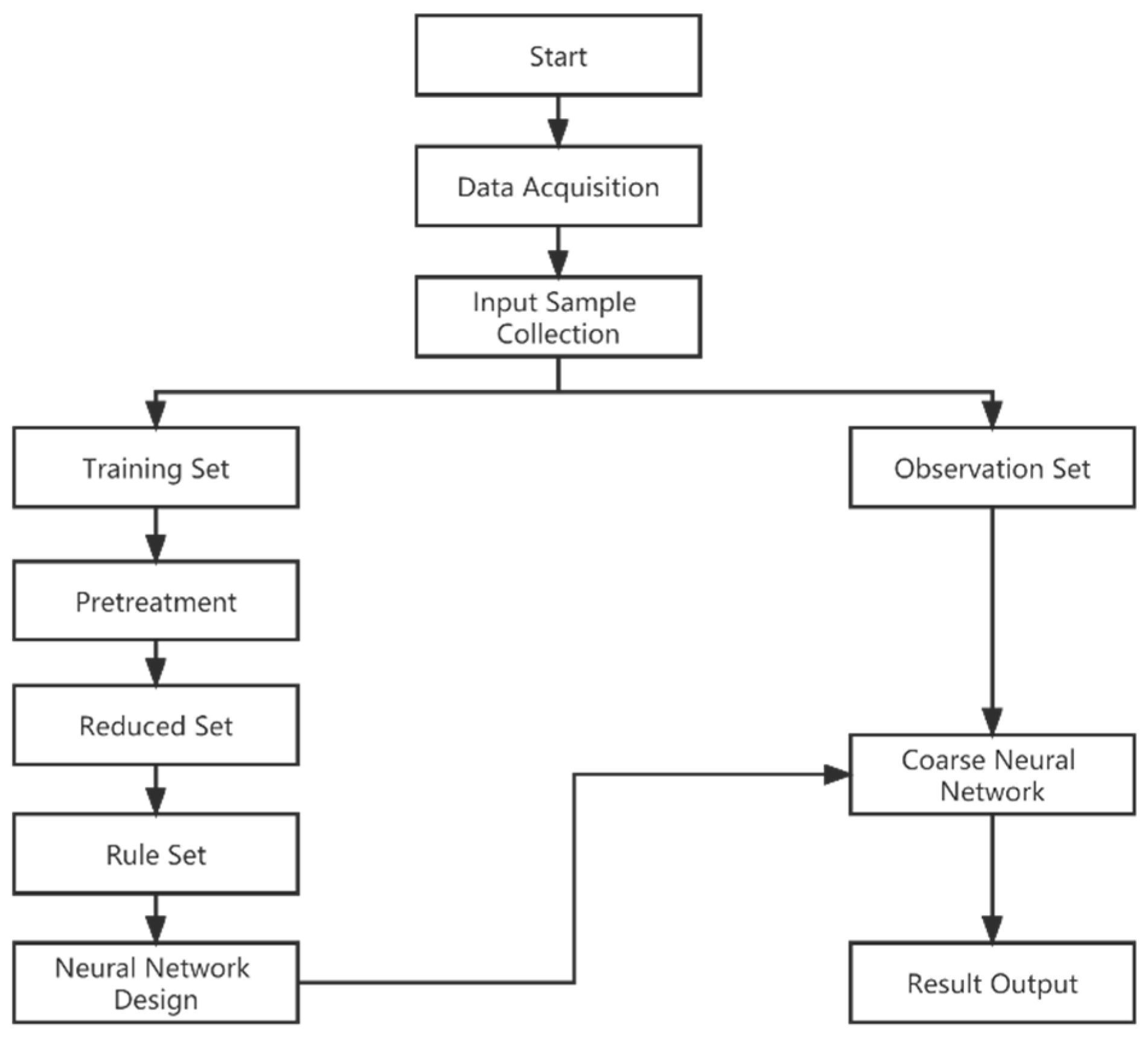 Buildings 13 02022 g001