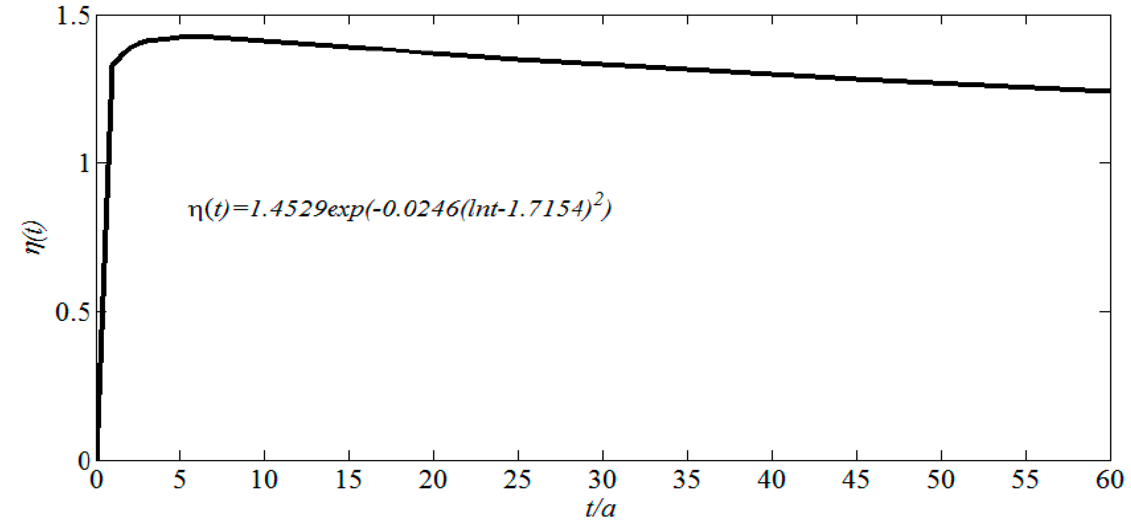 Buildings 13 02022 g002