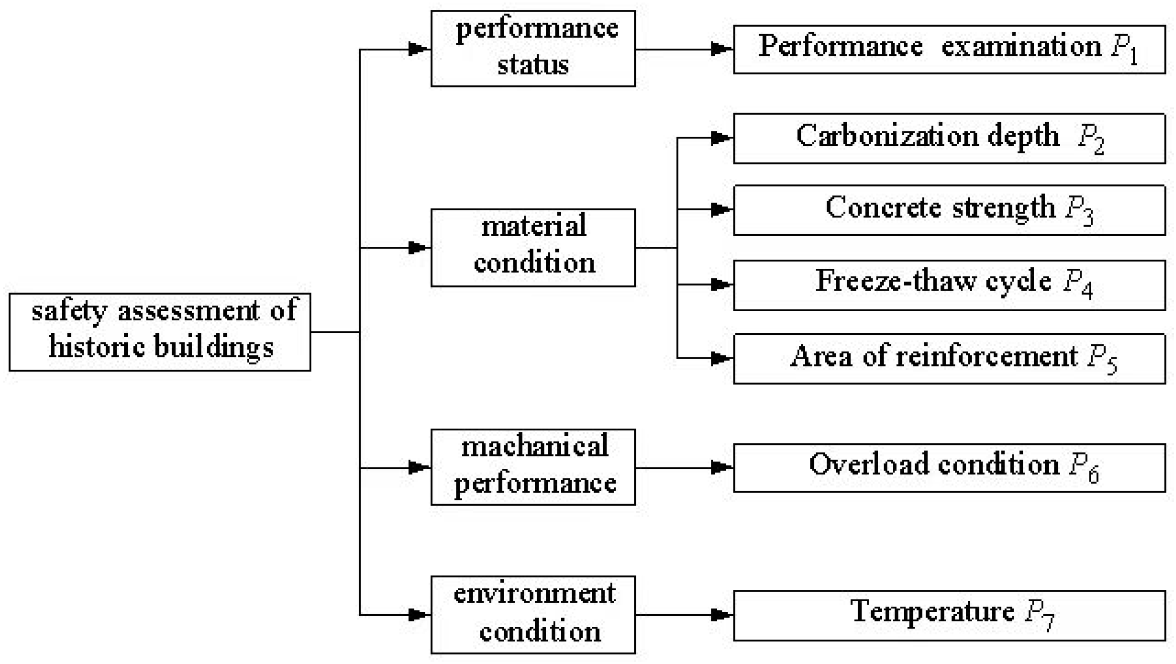 Buildings 13 02022 g003