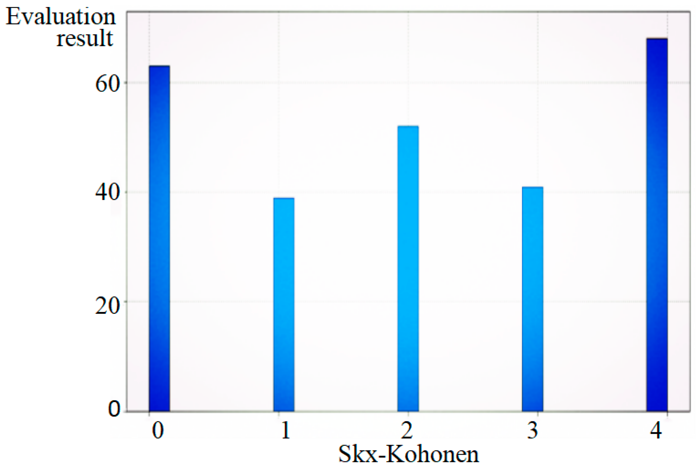 Buildings 13 02022 g008