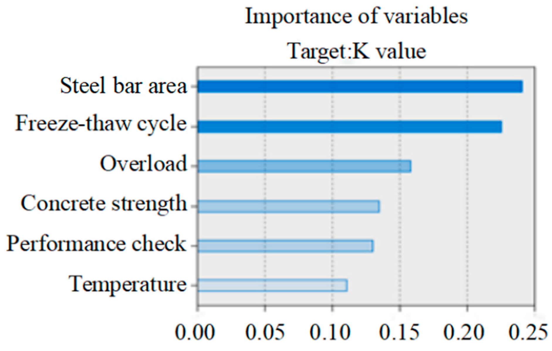 Buildings 13 02022 g012
