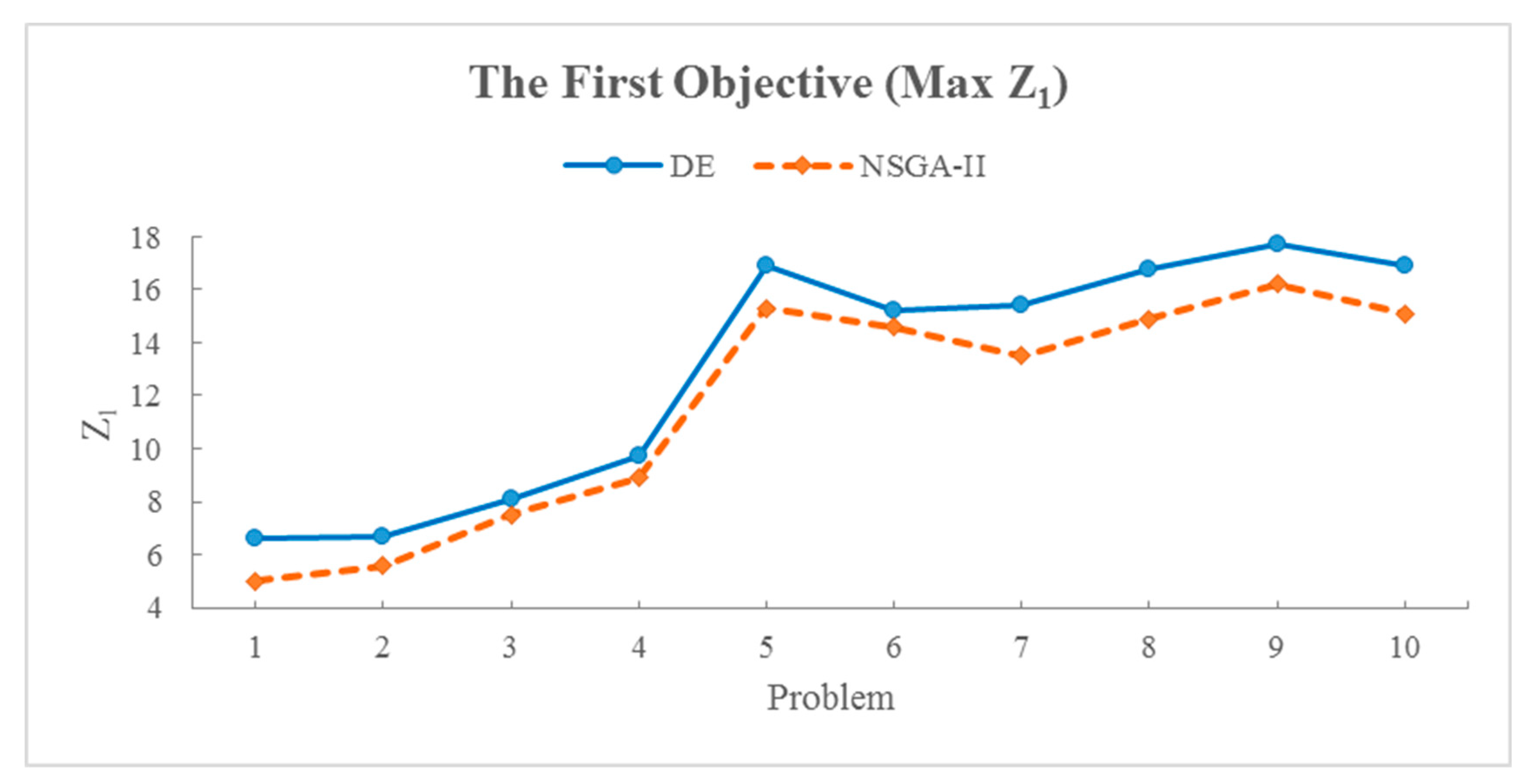 Buildings 13 02023 g004 Buildings 13 02023 g004