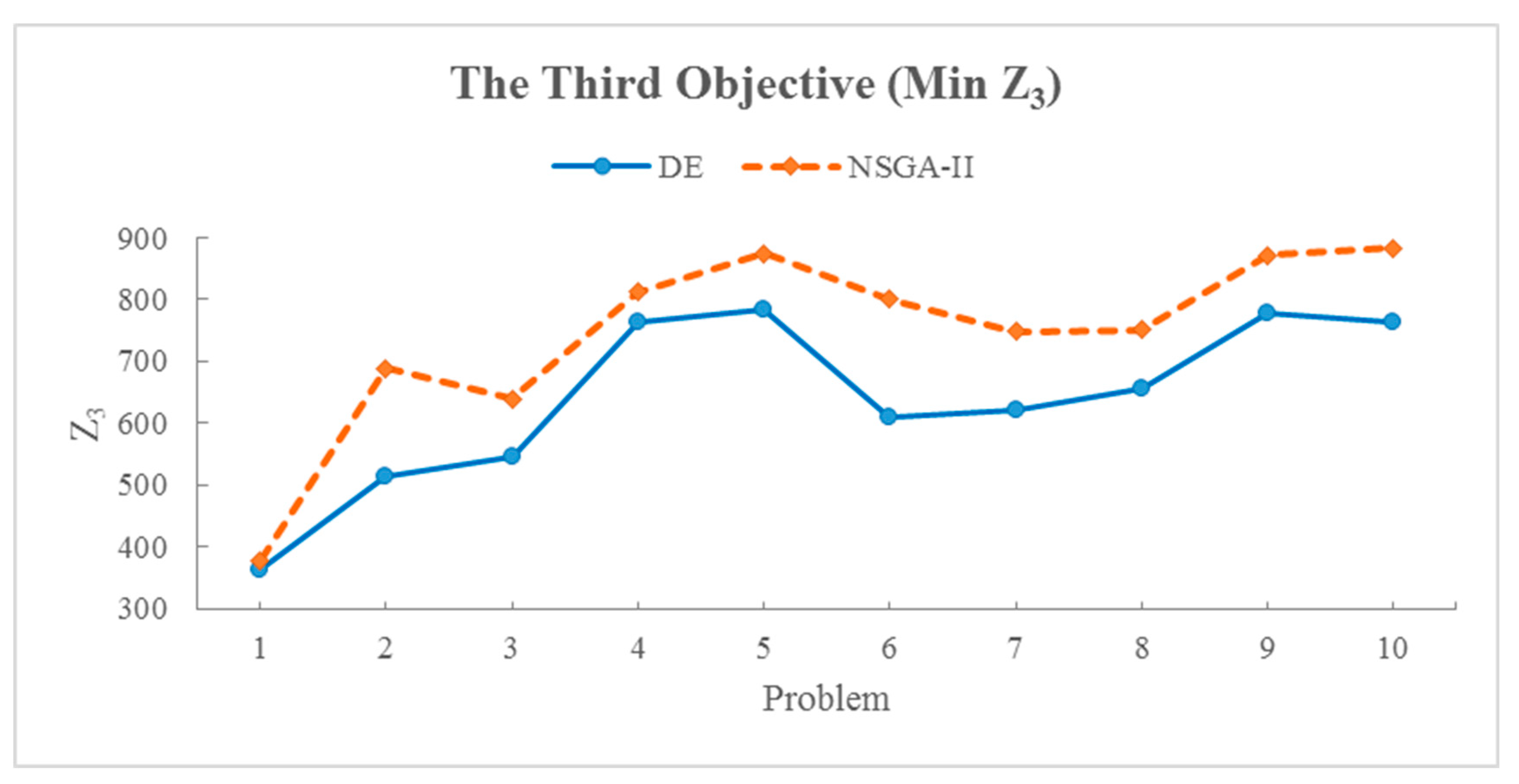 Buildings 13 02023 g006 Buildings 13 02023 g006