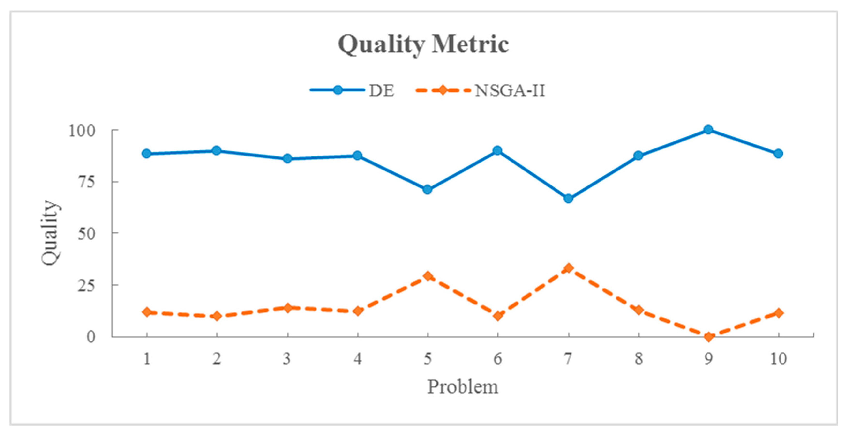 Buildings 13 02023 g007 Buildings 13 02023 g007