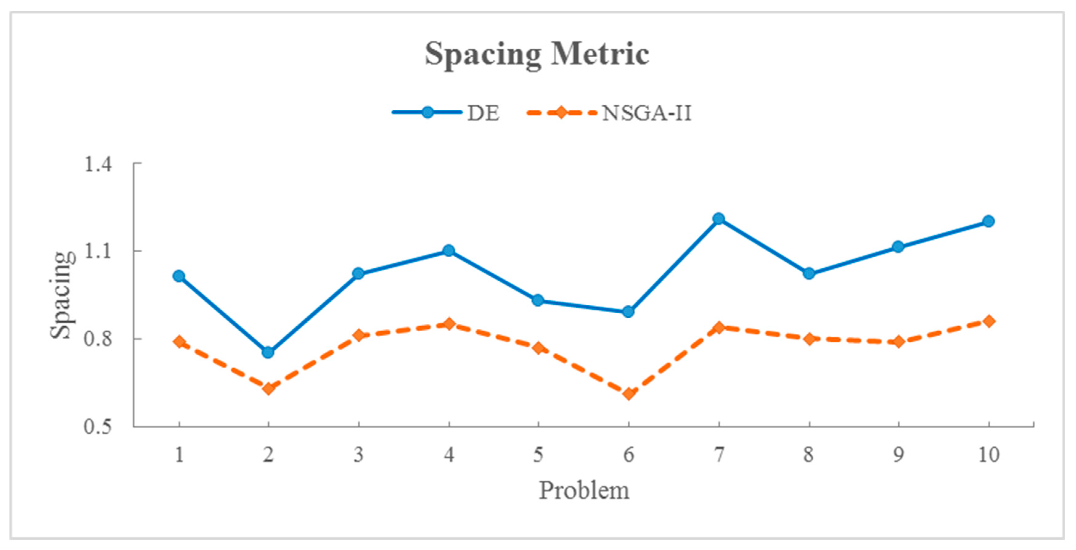 Buildings 13 02023 g008 Buildings 13 02023 g008