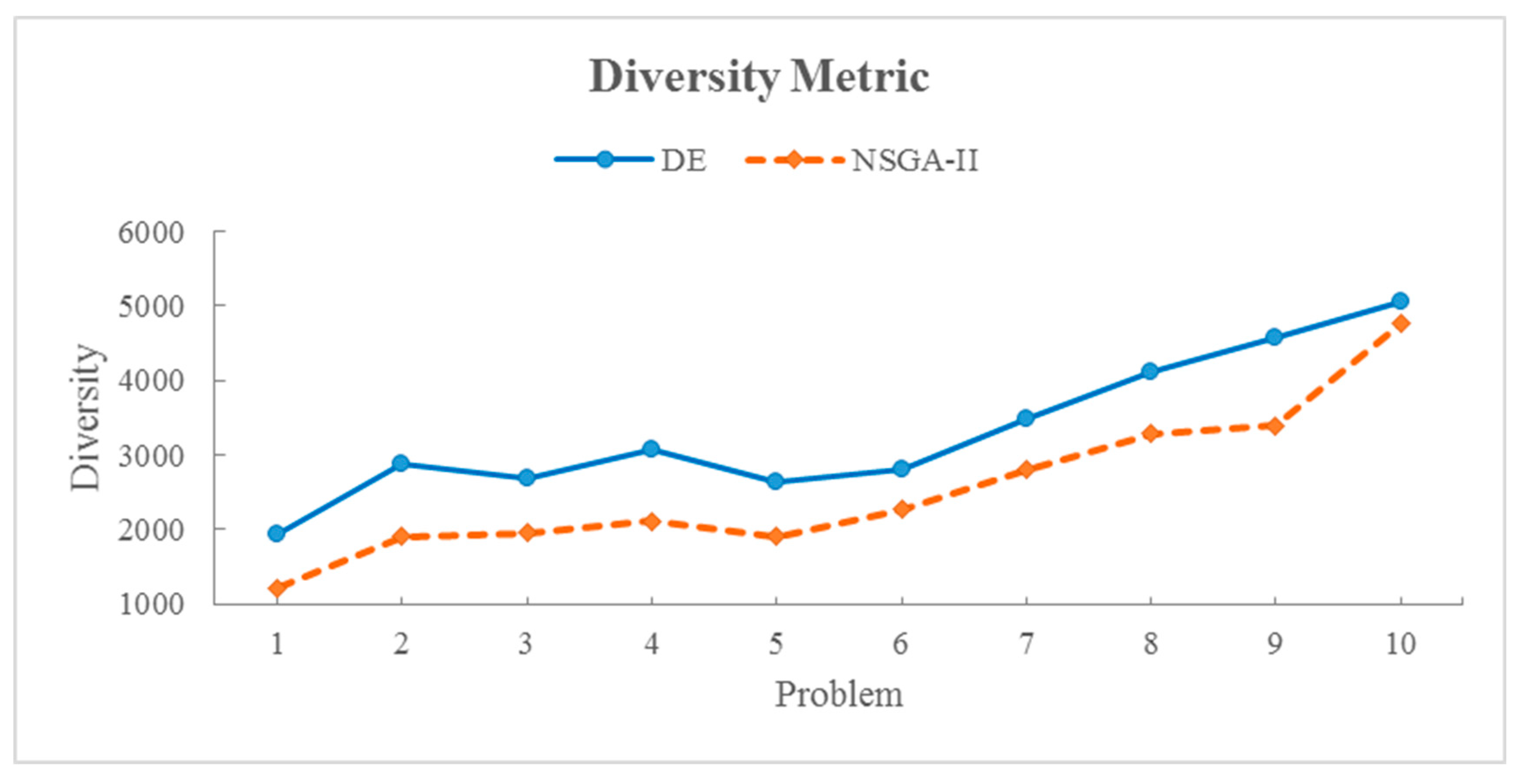Buildings 13 02023 g009 Buildings 13 02023 g009