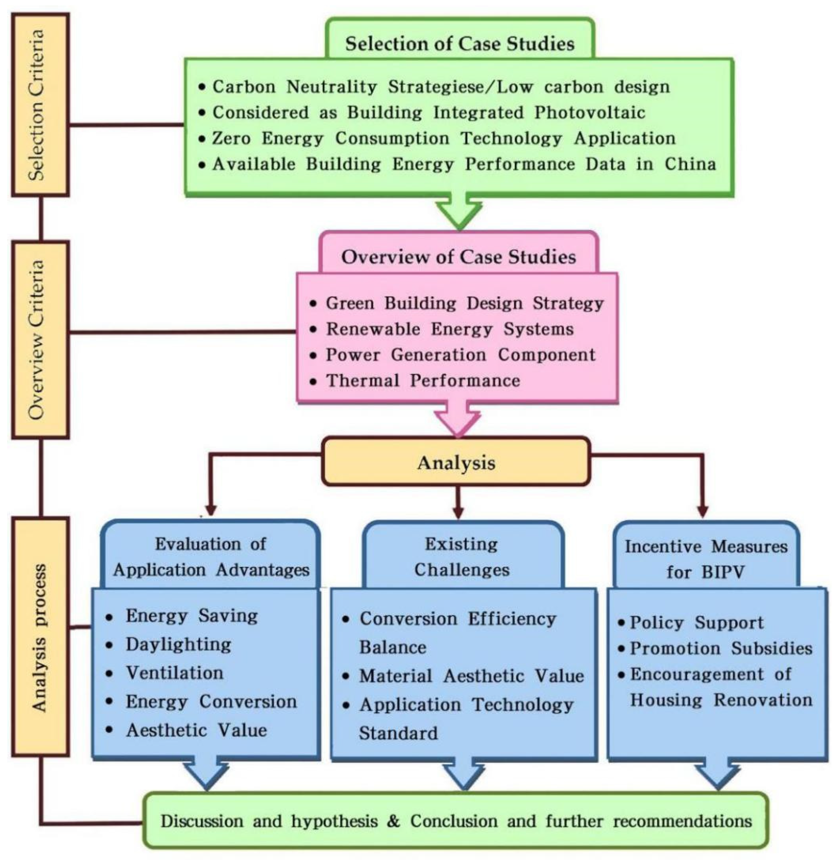 Buildings 13 02024 g001