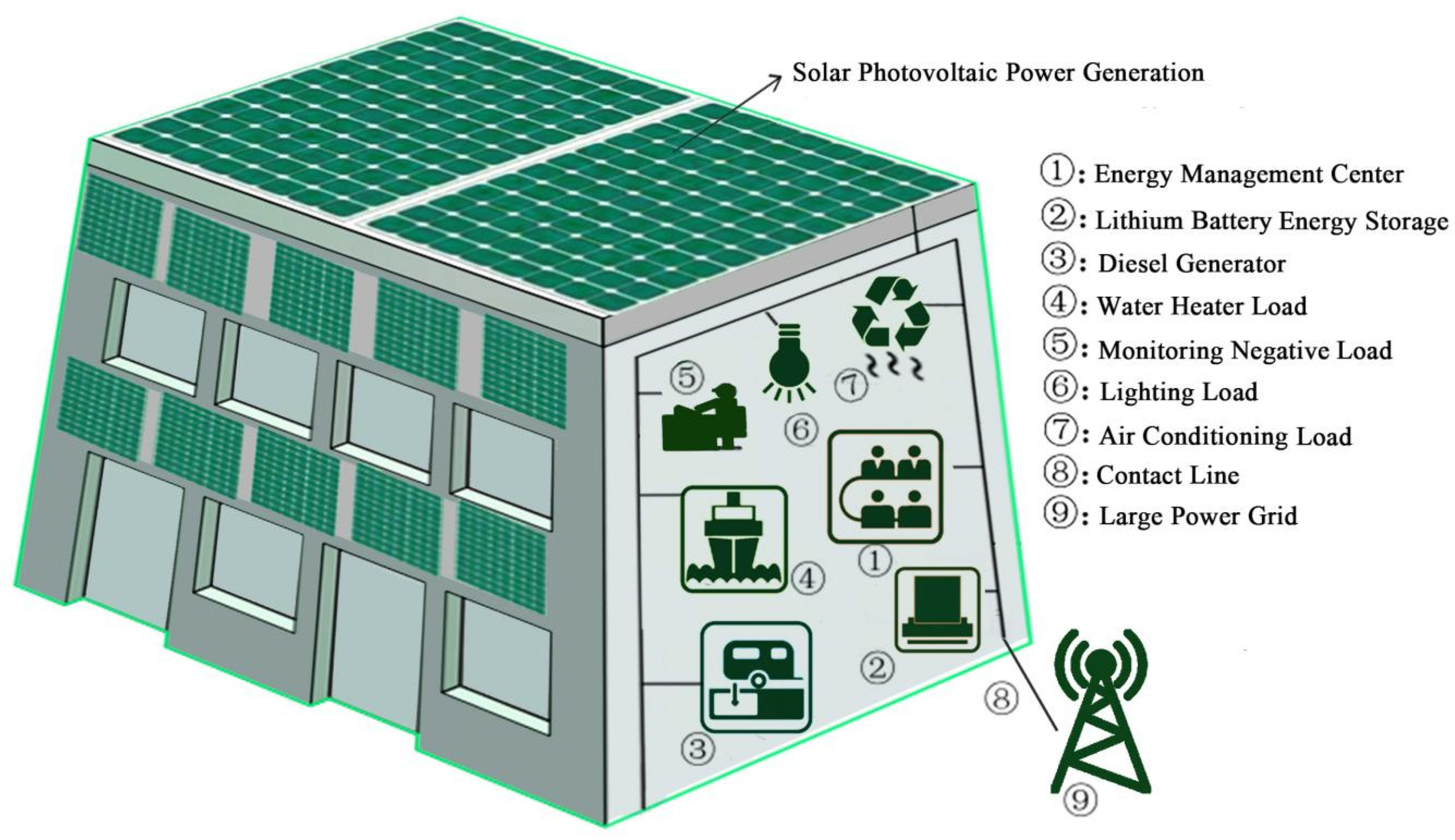 Buildings 13 02024 g002