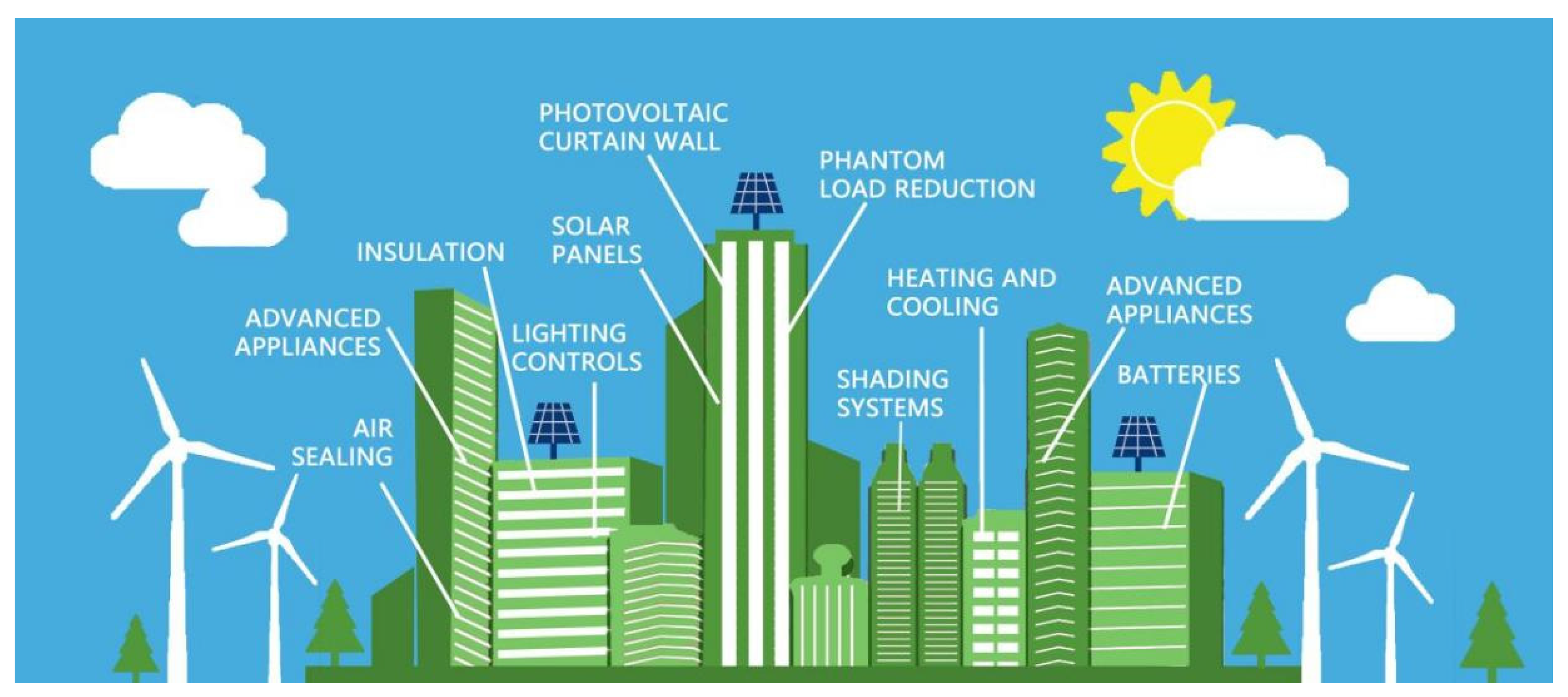 Buildings 13 02024 g003