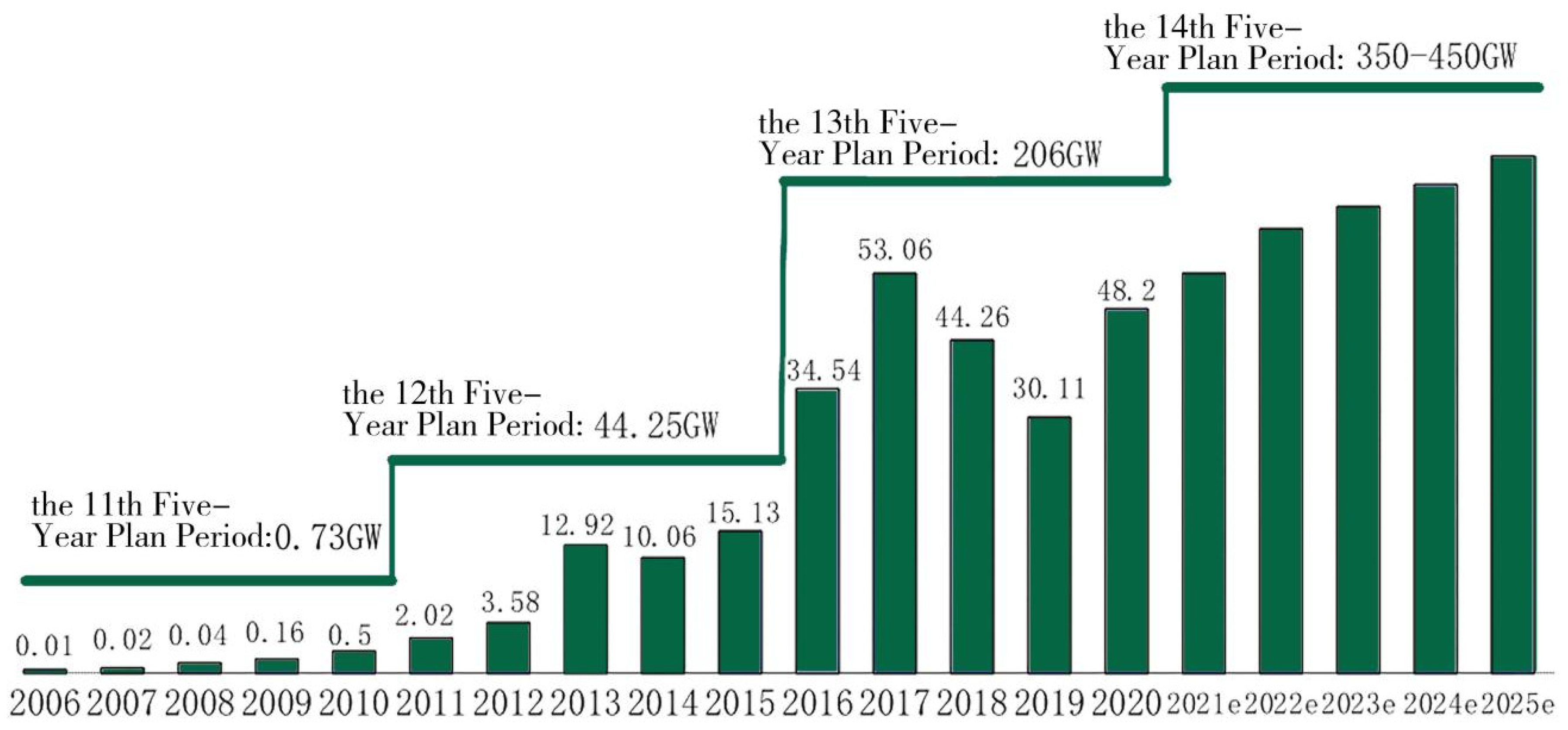 Buildings 13 02024 g006