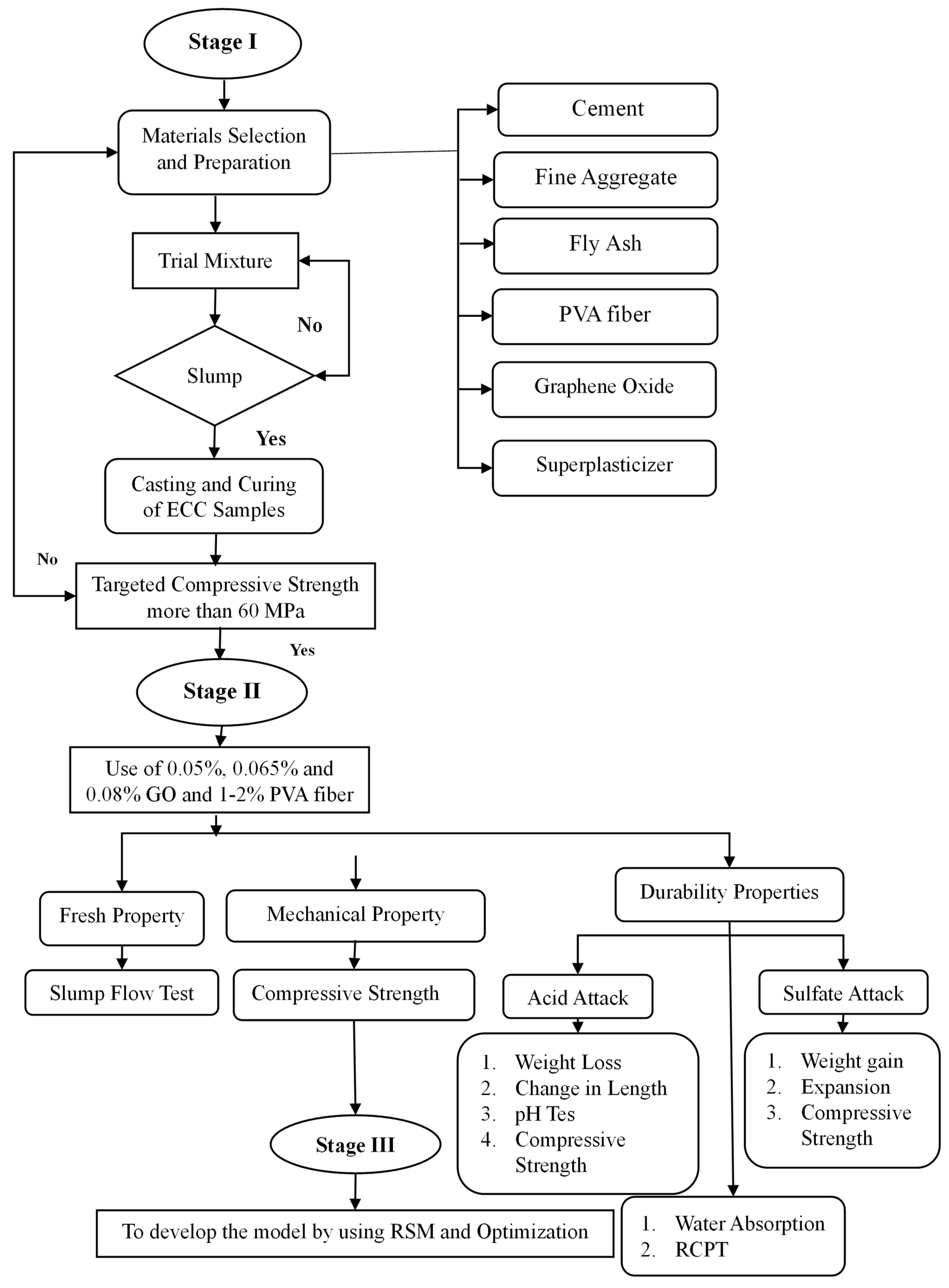 Buildings 13 02026 g002