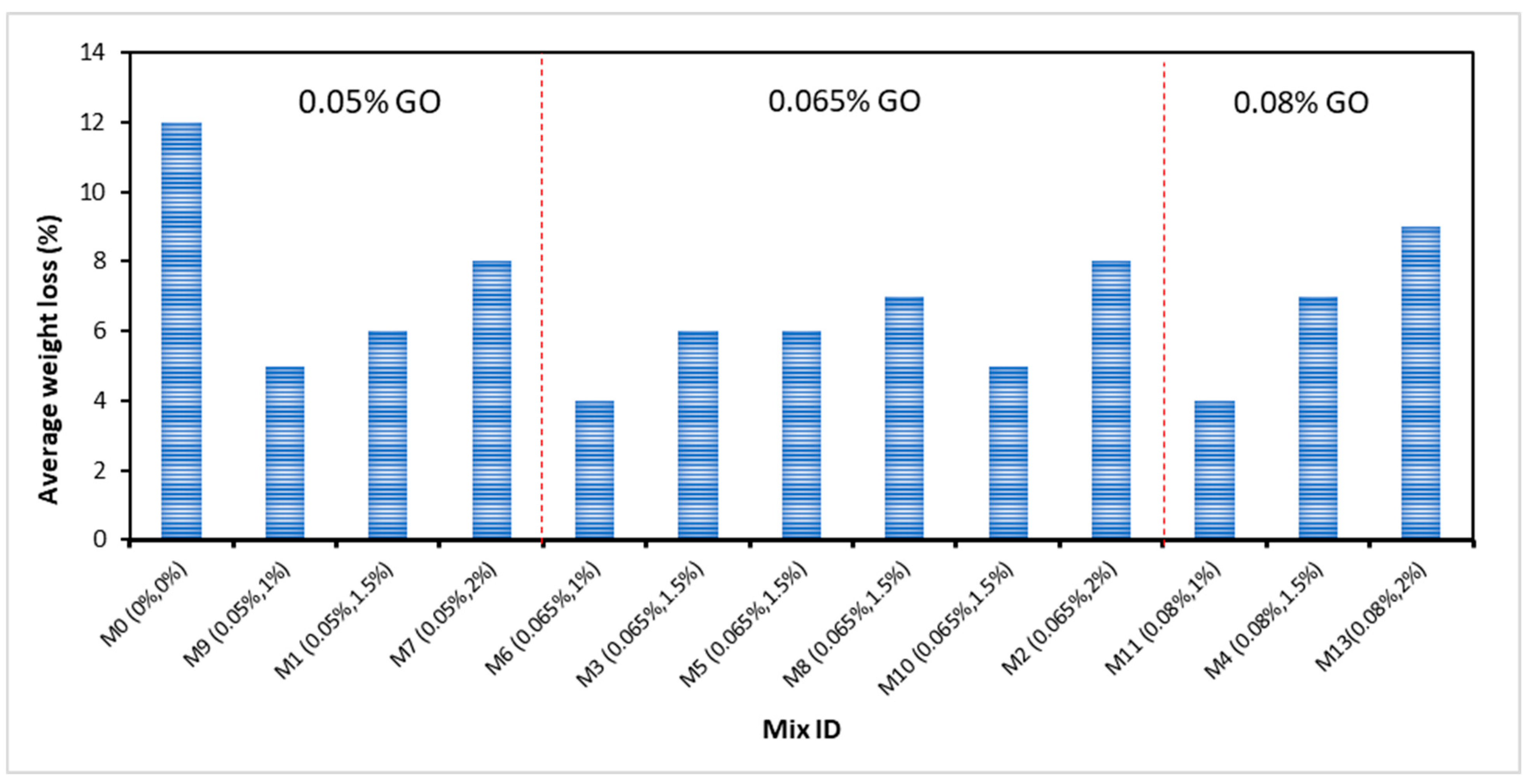 Buildings 13 02026 g005