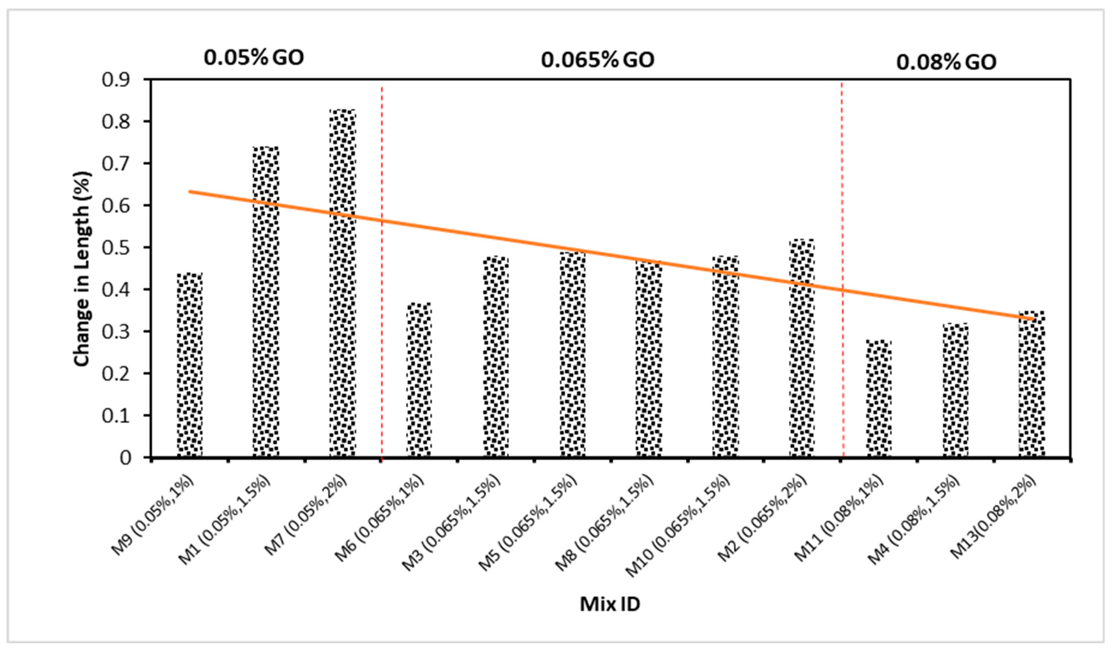Buildings 13 02026 g006