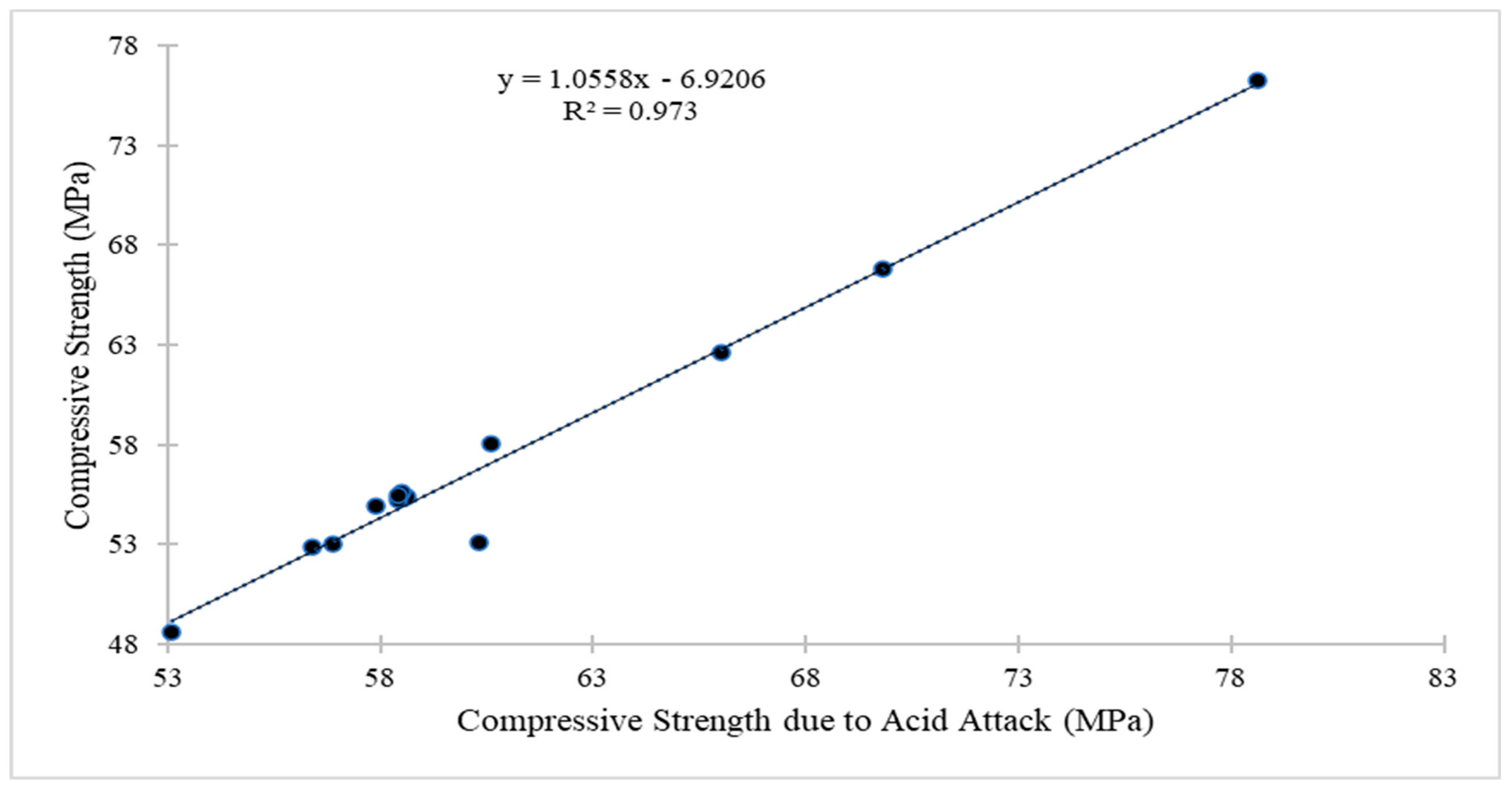 Buildings 13 02026 g008