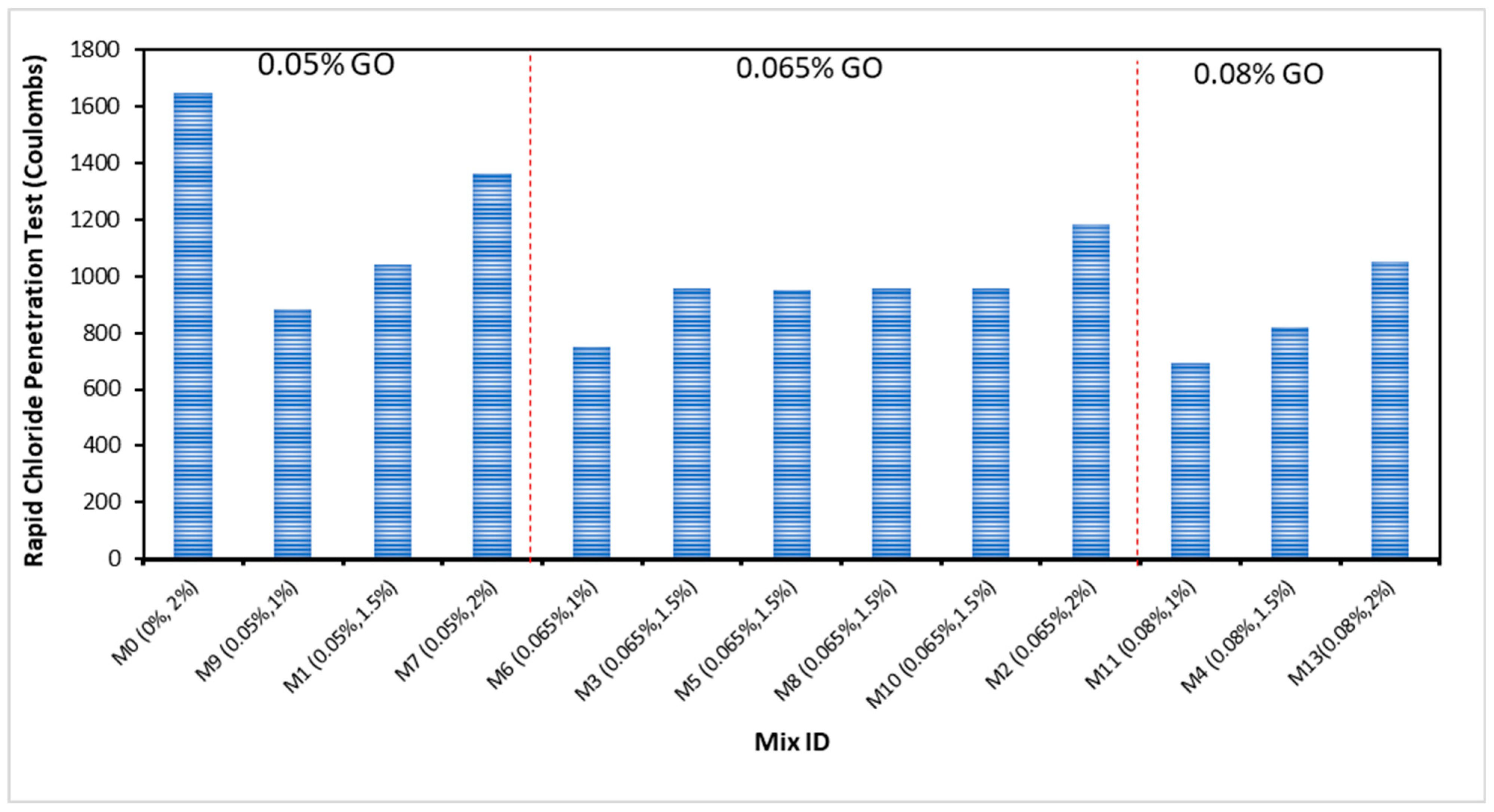 Buildings 13 02026 g011