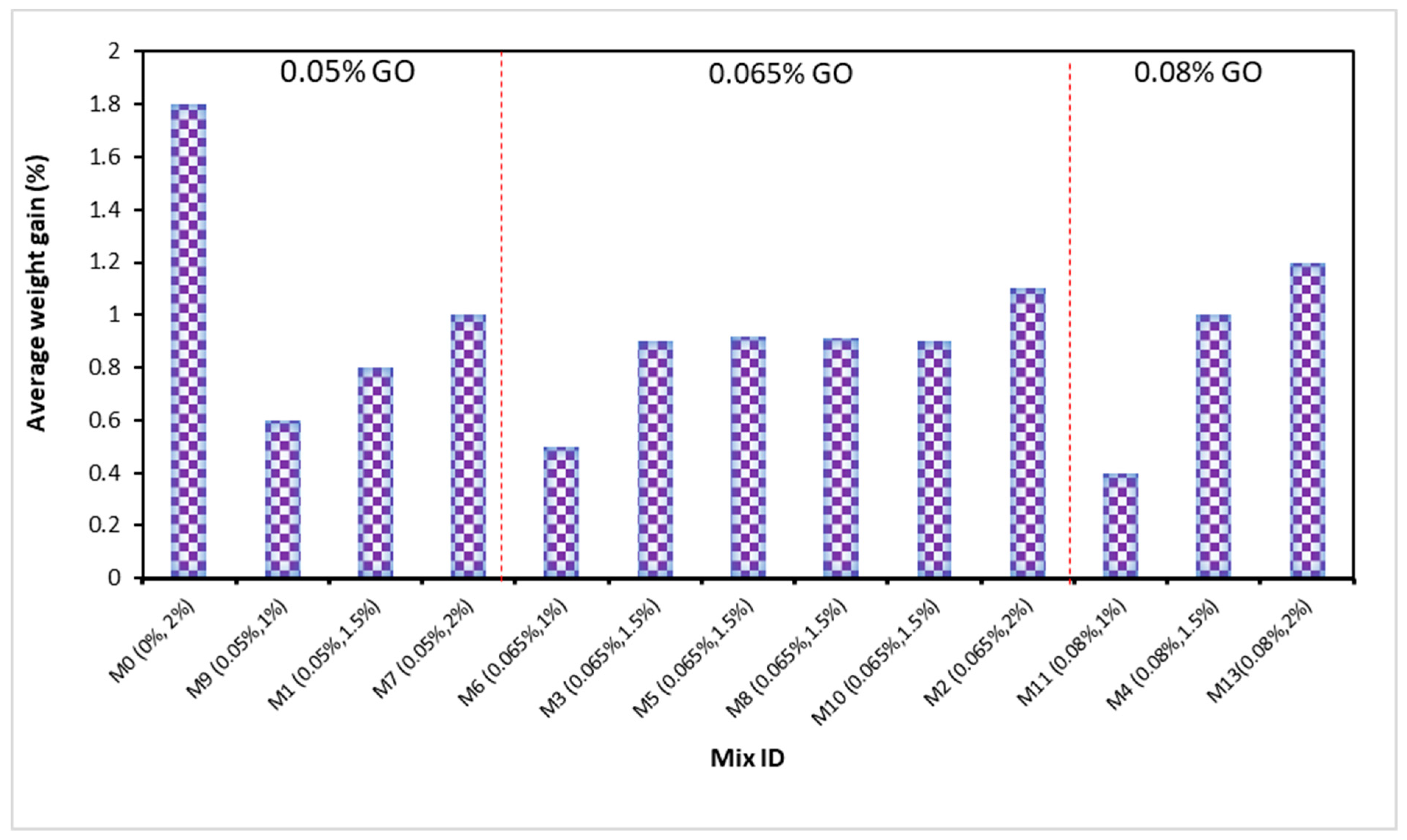Buildings 13 02026 g012