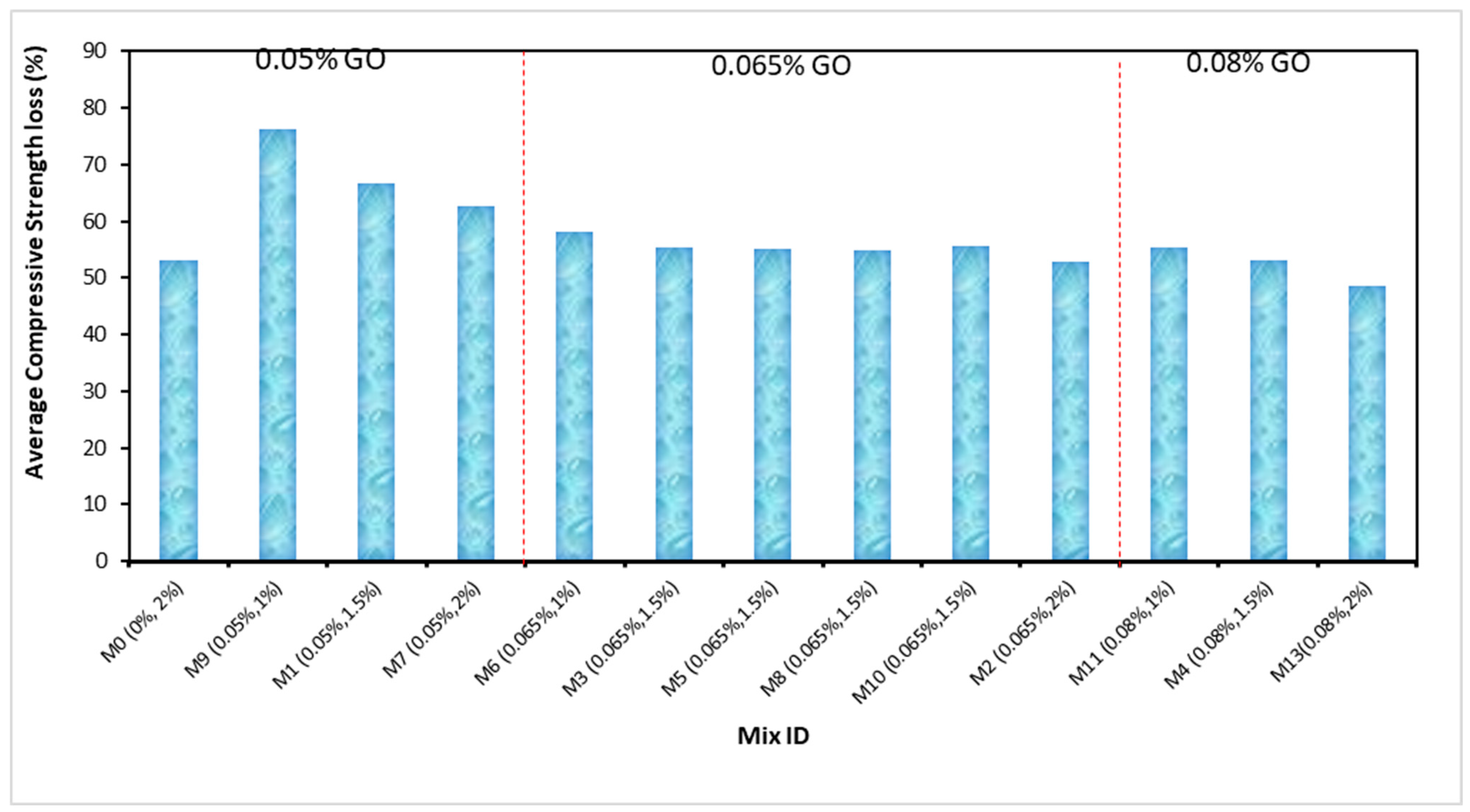Buildings 13 02026 g014