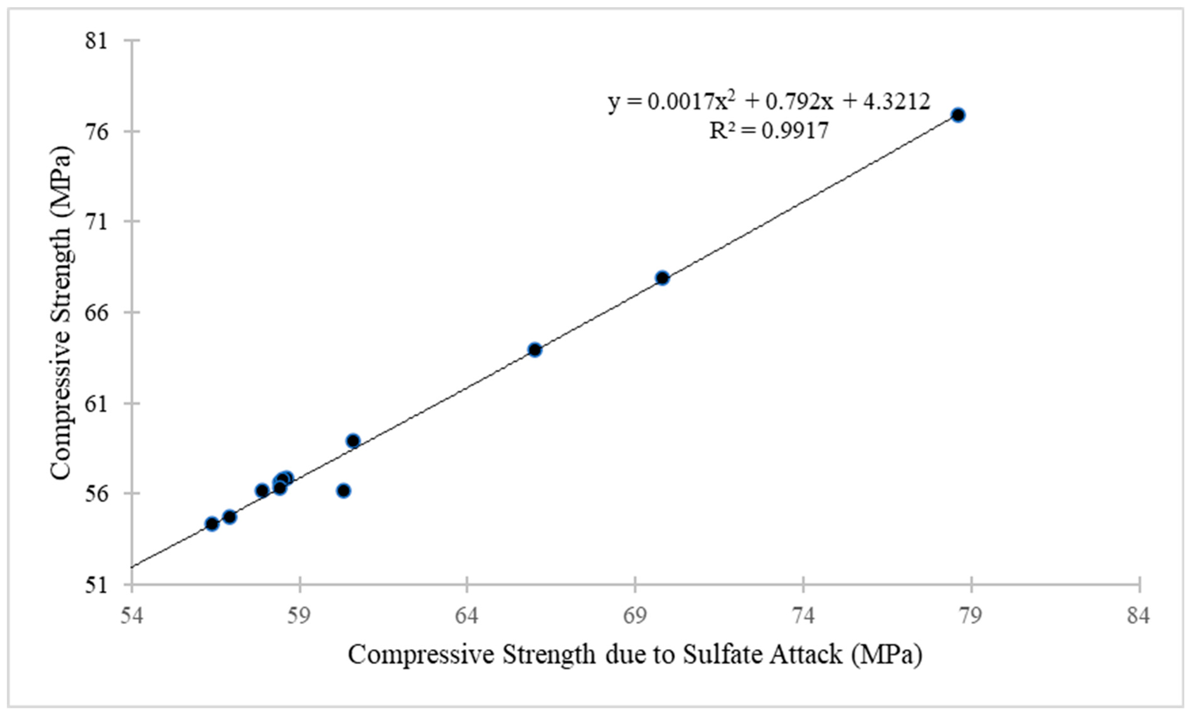 Buildings 13 02026 g015